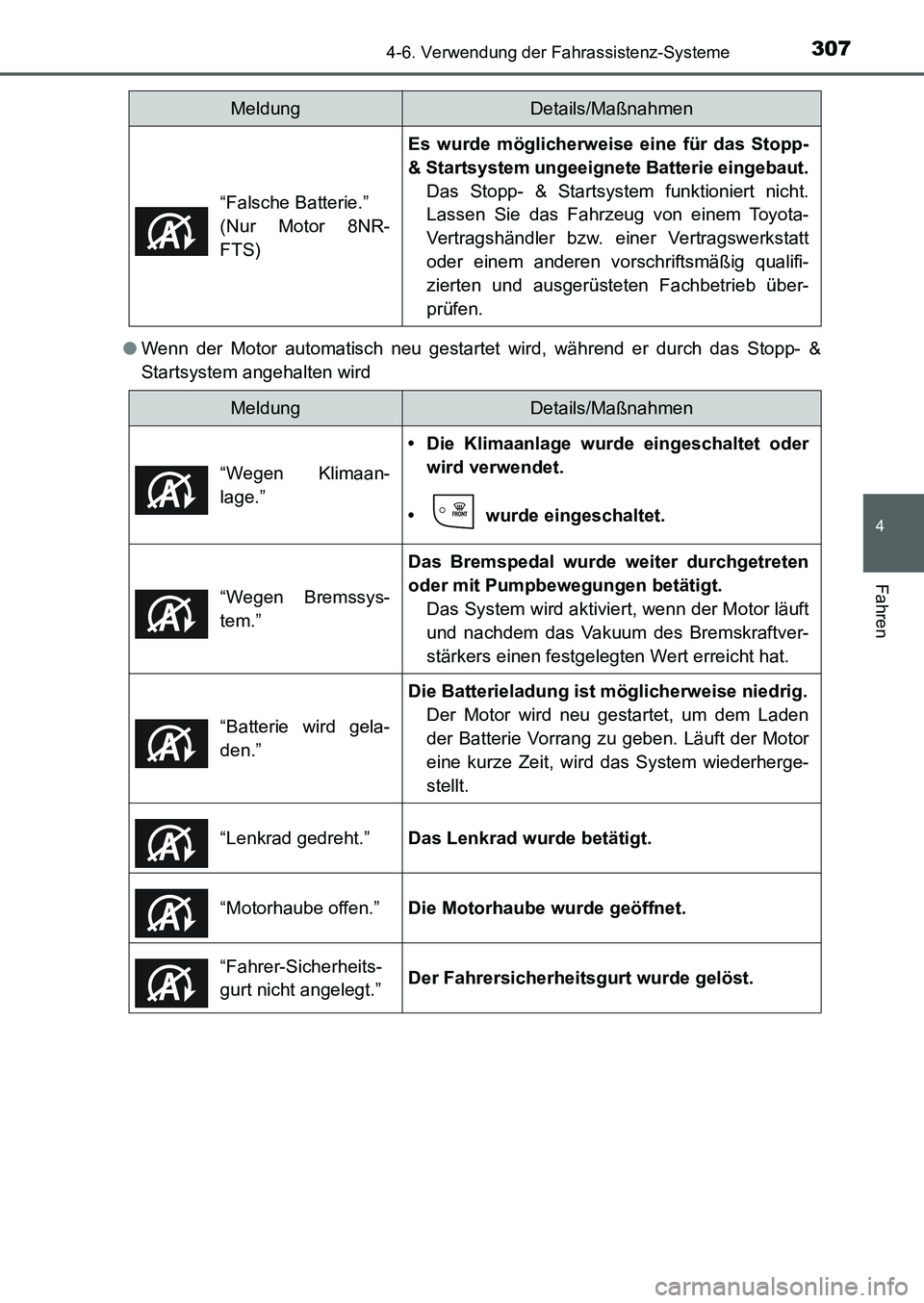 TOYOTA AURIS 2017 Betriebsanleitungen (in German) 3074-6. Verwendung der Fahrassistenz-Systeme
4
Fahren
UK_AURIS_HB_EM (OM12K99M)●Wenn der Motor automatisch neu gestartet wird, während er durch das Stopp- &
Startsystem angehalten wird“Falsche Ba TOYOTA AURIS 2017 Betriebsanleitungen (in German) 3074-6. Verwendung der Fahrassistenz-Systeme
4
Fahren
UK_AURIS_HB_EM (OM12K99M)●Wenn der Motor automatisch neu gestartet wird, während er durch das Stopp- &
Startsystem angehalten wird“Falsche Ba