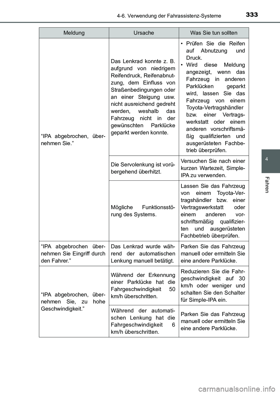TOYOTA AURIS 2017 Betriebsanleitungen (in German) 3334-6. Verwendung der Fahrassistenz-Systeme
4
Fahren
UK_AURIS_HB_EM (OM12K99M)
“IPA abgebrochen, über-
nehmen Sie.”
Das Lenkrad konnte z. B.
aufgrund von niedrigem
Reifendruck, Reifenabnut-
zung TOYOTA AURIS 2017 Betriebsanleitungen (in German) 3334-6. Verwendung der Fahrassistenz-Systeme
4
Fahren
UK_AURIS_HB_EM (OM12K99M)
“IPA abgebrochen, über-
nehmen Sie.”
Das Lenkrad konnte z. B.
aufgrund von niedrigem
Reifendruck, Reifenabnut-
zung