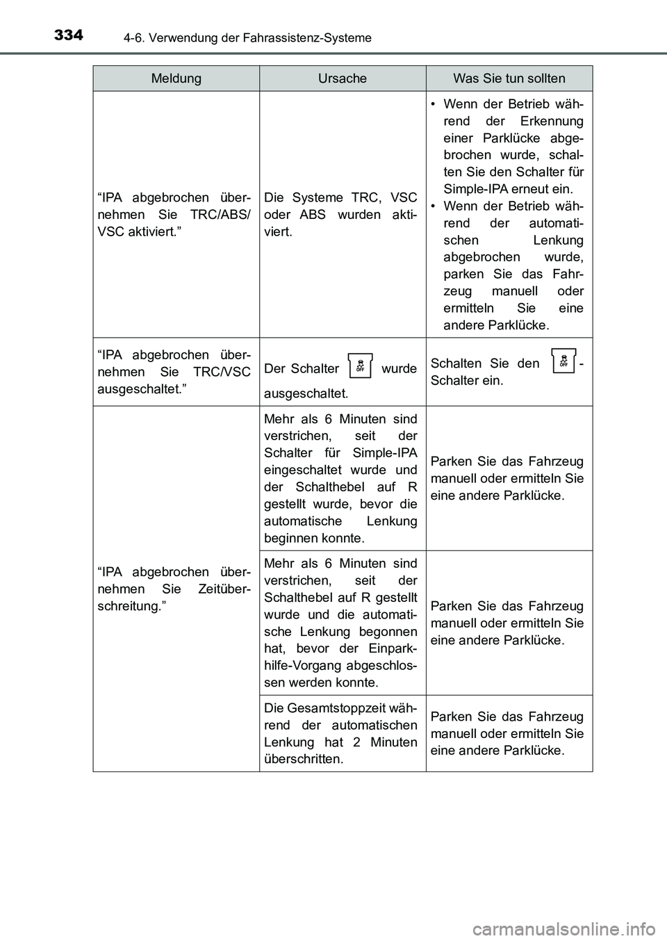 TOYOTA AURIS 2017 Betriebsanleitungen (in German) 3344-6. Verwendung der Fahrassistenz-Systeme
UK_AURIS_HB_EM (OM12K99M)
“IPA abgebrochen über-
nehmen Sie TRC/ABS/
VSC aktiviert.”Die Systeme TRC, VSC
oder ABS wurden akti-
viert.
• Wenn der Bet TOYOTA AURIS 2017 Betriebsanleitungen (in German) 3344-6. Verwendung der Fahrassistenz-Systeme
UK_AURIS_HB_EM (OM12K99M)
“IPA abgebrochen über-
nehmen Sie TRC/ABS/
VSC aktiviert.”Die Systeme TRC, VSC
oder ABS wurden akti-
viert.
• Wenn der Bet