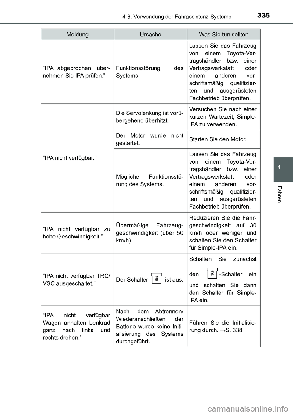 TOYOTA AURIS 2017 Betriebsanleitungen (in German) 3354-6. Verwendung der Fahrassistenz-Systeme
4
Fahren
UK_AURIS_HB_EM (OM12K99M)
“IPA abgebrochen, über-
nehmen Sie IPA prüfen.”Funktionsstörung des
Systems.
Lassen Sie das Fahrzeug
von einem To TOYOTA AURIS 2017 Betriebsanleitungen (in German) 3354-6. Verwendung der Fahrassistenz-Systeme
4
Fahren
UK_AURIS_HB_EM (OM12K99M)
“IPA abgebrochen, über-
nehmen Sie IPA prüfen.”Funktionsstörung des
Systems.
Lassen Sie das Fahrzeug
von einem To