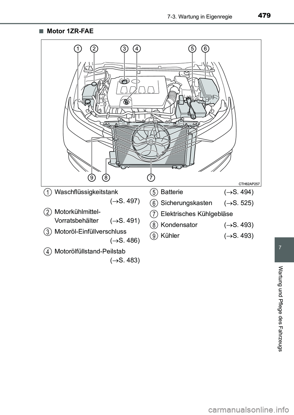 TOYOTA AURIS 2017 Betriebsanleitungen (in German) 4797-3. Wartung in Eigenregie
7
Wartung und Pflege des Fahrzeugs
UK_AURIS_HB_EM (OM12K99M)■
Motor 1ZR-FAE
Waschflüssigkeitstank
(S. 497)
Motorkühlmittel-
Vorratsbehälter (S. 491)
Motoröl-E TOYOTA AURIS 2017 Betriebsanleitungen (in German) 4797-3. Wartung in Eigenregie
7
Wartung und Pflege des Fahrzeugs
UK_AURIS_HB_EM (OM12K99M)■
Motor 1ZR-FAE
Waschflüssigkeitstank
(S. 497)
Motorkühlmittel-
Vorratsbehälter (S. 491)
Motoröl-E