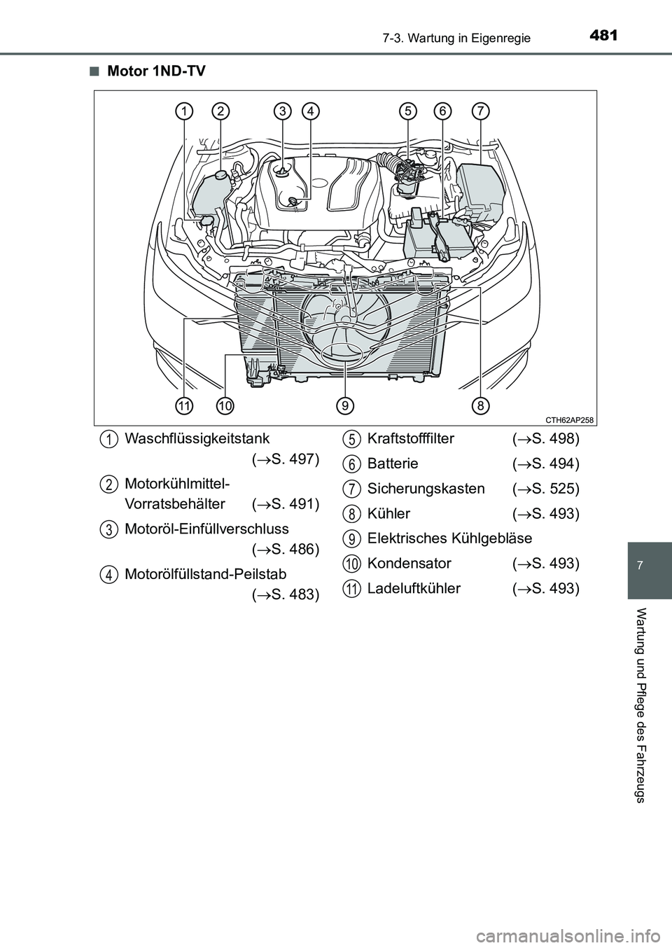 TOYOTA AURIS 2017  Betriebsanleitungen (in German) 4817-3. Wartung in Eigenregie
7
Wartung und Pflege des Fahrzeugs
UK_AURIS_HB_EM (OM12K99M)■
Motor 1ND-TV
Waschflüssigkeitstank
(S. 497)
Motorkühlmittel-
Vorratsbehälter (S. 491)
Motoröl-Ei