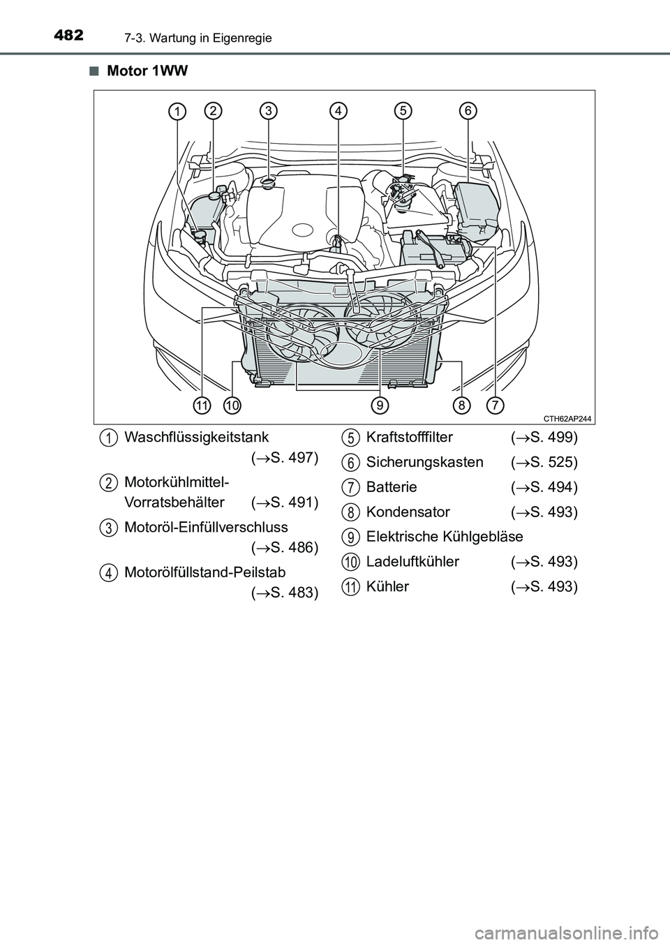 TOYOTA AURIS 2017  Betriebsanleitungen (in German) 4827-3. Wartung in Eigenregie
UK_AURIS_HB_EM (OM12K99M)■
Motor 1WW
Waschflüssigkeitstank
(S. 497)
Motorkühlmittel-
Vorratsbehälter (S. 491)
Motoröl-Einfüllverschluss
(S. 486)
Motorölf