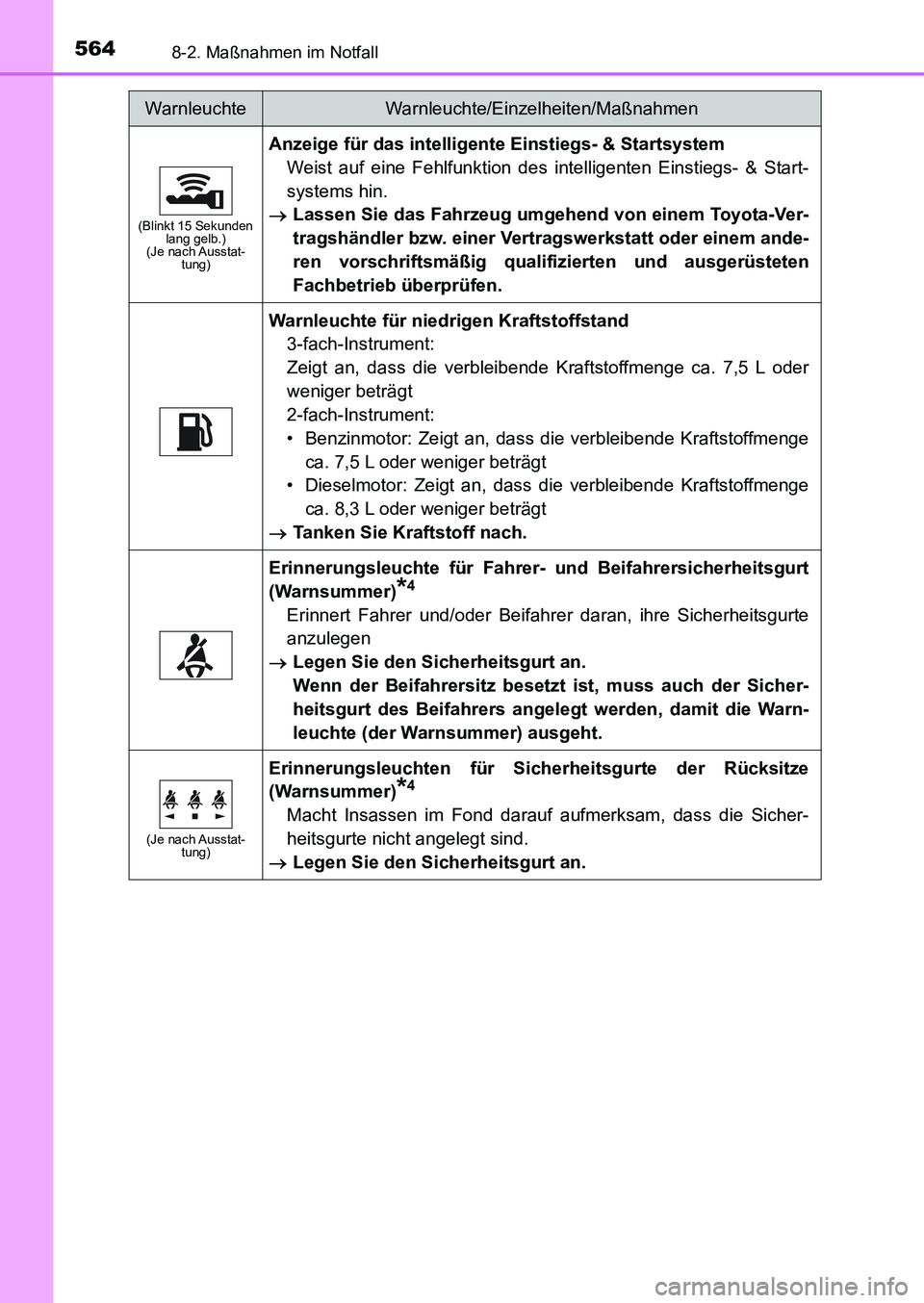 TOYOTA AURIS 2017 Betriebsanleitungen (in German) 5648-2. Maßnahmen im Notfall
UK_AURIS_HB_EM (OM12K99M)
(Blinkt 15 Sekunden
lang gelb.)
(Je nach Ausstat-
tung)
Anzeige für das intelligente Einstiegs- & Startsystem
Weist auf eine Fehlfunktion des TOYOTA AURIS 2017 Betriebsanleitungen (in German) 5648-2. Maßnahmen im Notfall
UK_AURIS_HB_EM (OM12K99M)
(Blinkt 15 Sekunden
lang gelb.)
(Je nach Ausstat-
tung)
Anzeige für das intelligente Einstiegs- & Startsystem
Weist auf eine Fehlfunktion des