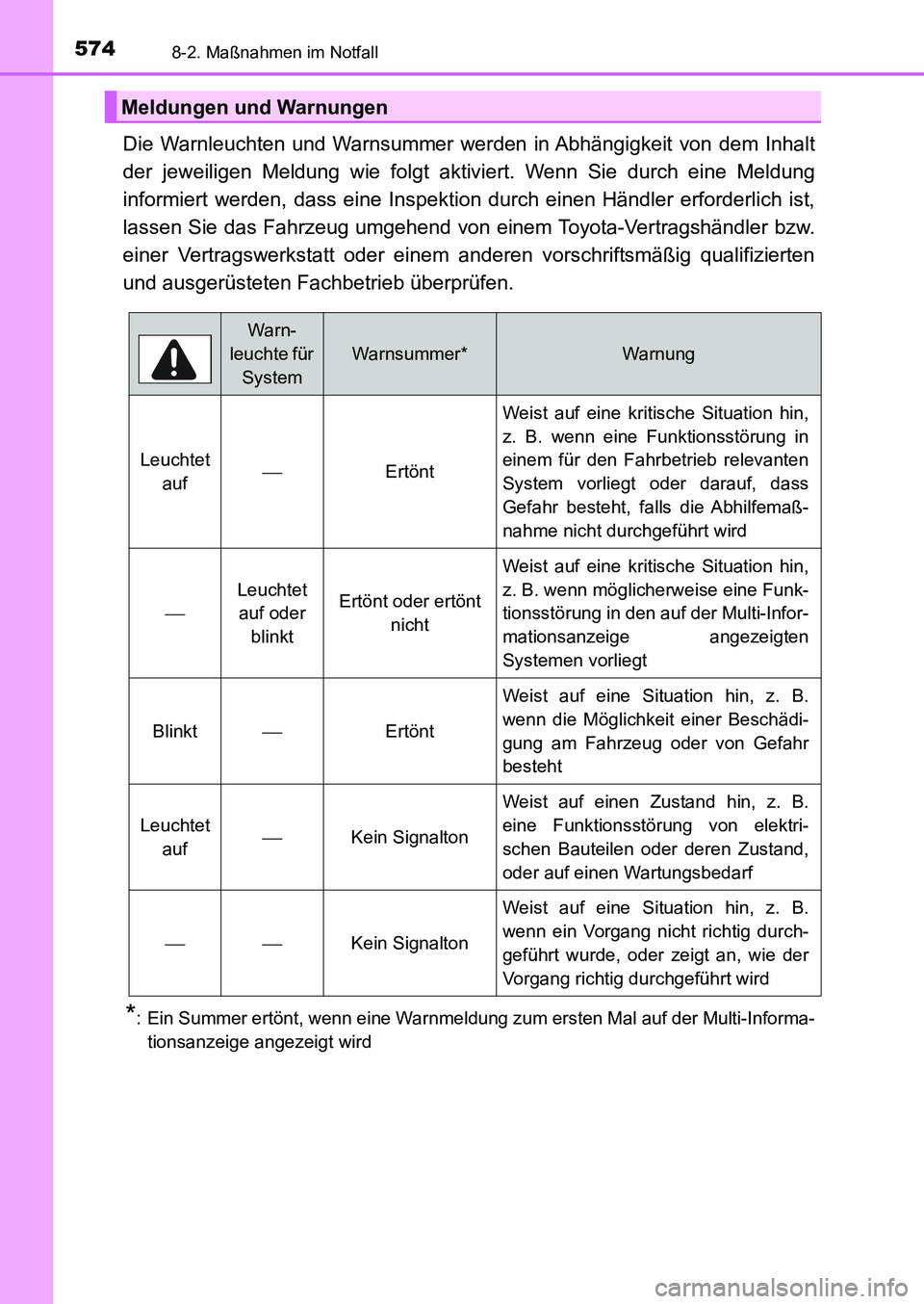 TOYOTA AURIS 2017 Betriebsanleitungen (in German) 5748-2. Maßnahmen im Notfall
UK_AURIS_HB_EM (OM12K99M)
Die Warnleuchten und Warnsummer werden in Abhängigkeit von dem Inhalt
der jeweiligen Meldung wie folgt aktiviert. Wenn Sie durch eine Meldung
i TOYOTA AURIS 2017 Betriebsanleitungen (in German) 5748-2. Maßnahmen im Notfall
UK_AURIS_HB_EM (OM12K99M)
Die Warnleuchten und Warnsummer werden in Abhängigkeit von dem Inhalt
der jeweiligen Meldung wie folgt aktiviert. Wenn Sie durch eine Meldung
i