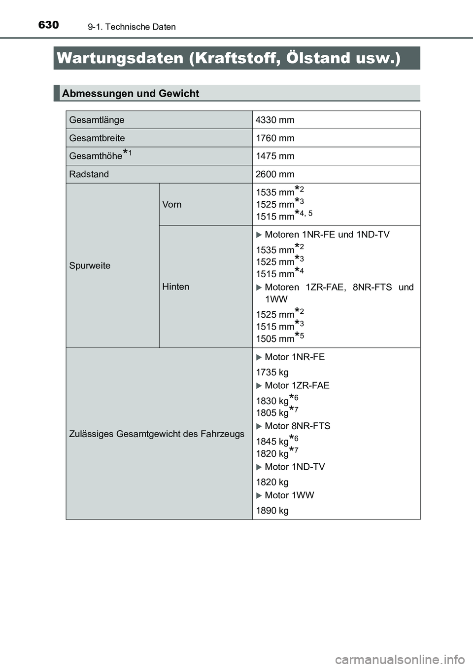 TOYOTA AURIS 2017 Betriebsanleitungen (in German) 630
UK_AURIS_HB_EM (OM12K99M)
9-1. Technische Daten
Wartungsdaten (Kraftstoff, Ölstand usw.)
Abmessungen und Gewicht
Gesamtlänge 4330 mm
Gesamtbreite 1760 mm
Gesamthöhe*11475 mm
Radstand 2600 mm
S TOYOTA AURIS 2017 Betriebsanleitungen (in German) 630
UK_AURIS_HB_EM (OM12K99M)
9-1. Technische Daten
Wartungsdaten (Kraftstoff, Ölstand usw.)
Abmessungen und Gewicht
Gesamtlänge 4330 mm
Gesamtbreite 1760 mm
Gesamthöhe*11475 mm
Radstand 2600 mm
S