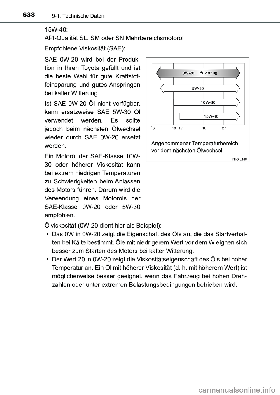 TOYOTA AURIS 2017 Betriebsanleitungen (in German) 6389-1. Technische Daten
UK_AURIS_HB_EM (OM12K99M)
15W-40:
API-Qualität SL, SM oder SN Mehrbereichsmotoröl
Empfohlene Viskosität (SAE):
SAE 0W-20 wird bei der Produk-
tion in Ihren Toyota gefüllt TOYOTA AURIS 2017 Betriebsanleitungen (in German) 6389-1. Technische Daten
UK_AURIS_HB_EM (OM12K99M)
15W-40:
API-Qualität SL, SM oder SN Mehrbereichsmotoröl
Empfohlene Viskosität (SAE):
SAE 0W-20 wird bei der Produk-
tion in Ihren Toyota gefüllt