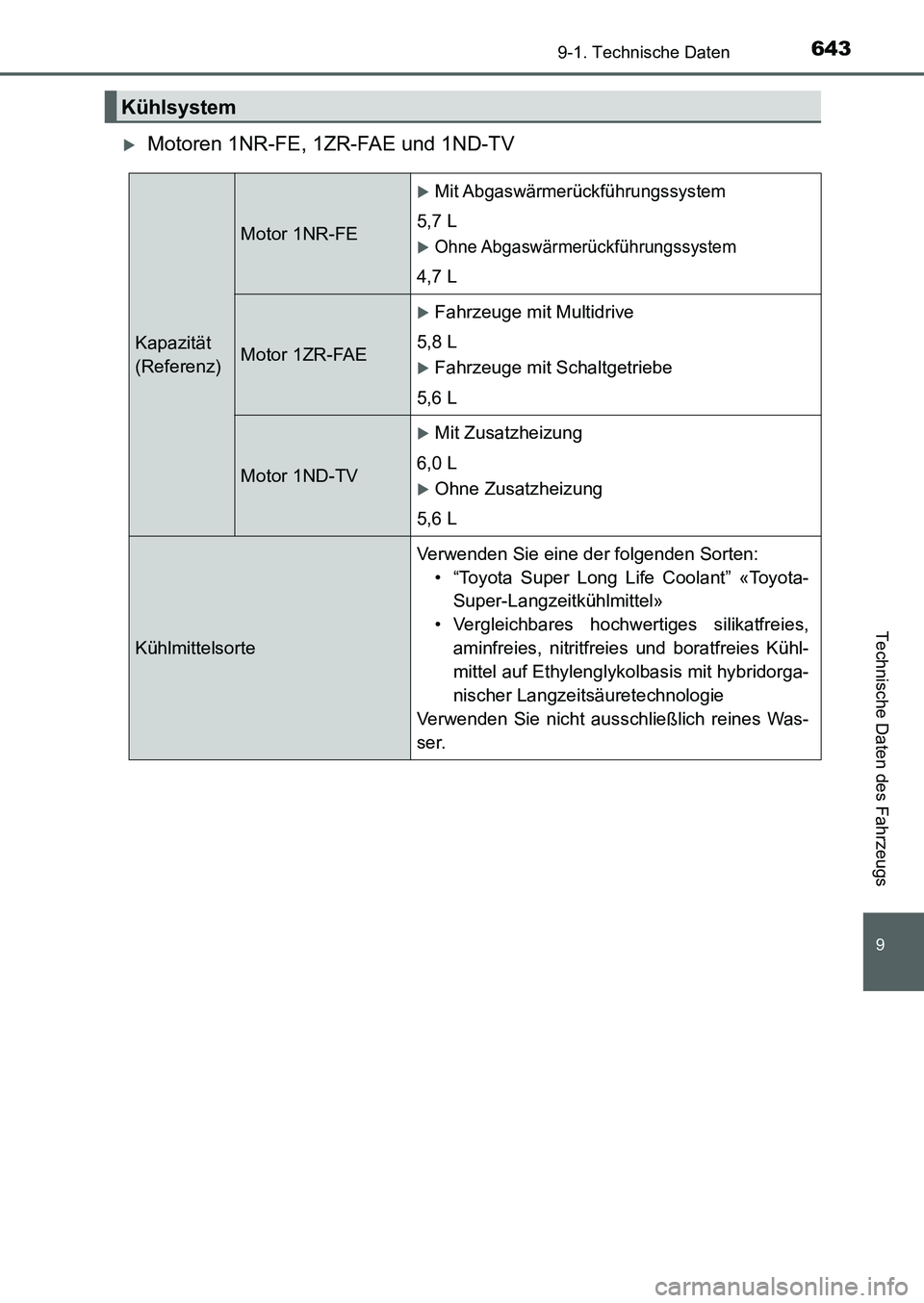 TOYOTA AURIS 2017 Betriebsanleitungen (in German) 643
9
9-1. Technische Daten
Technische Daten des Fahrzeugs
UK_AURIS_HB_EM (OM12K99M)
Motoren 1NR-FE, 1ZR-FAE und 1ND-TV
Kühlsystem
Kapazität
(Referenz)
Motor 1NR-FE
Mit Abgaswärmerückführun TOYOTA AURIS 2017 Betriebsanleitungen (in German) 643
9
9-1. Technische Daten
Technische Daten des Fahrzeugs
UK_AURIS_HB_EM (OM12K99M)
Motoren 1NR-FE, 1ZR-FAE und 1ND-TV
Kühlsystem
Kapazität
(Referenz)
Motor 1NR-FE
Mit Abgaswärmerückführun