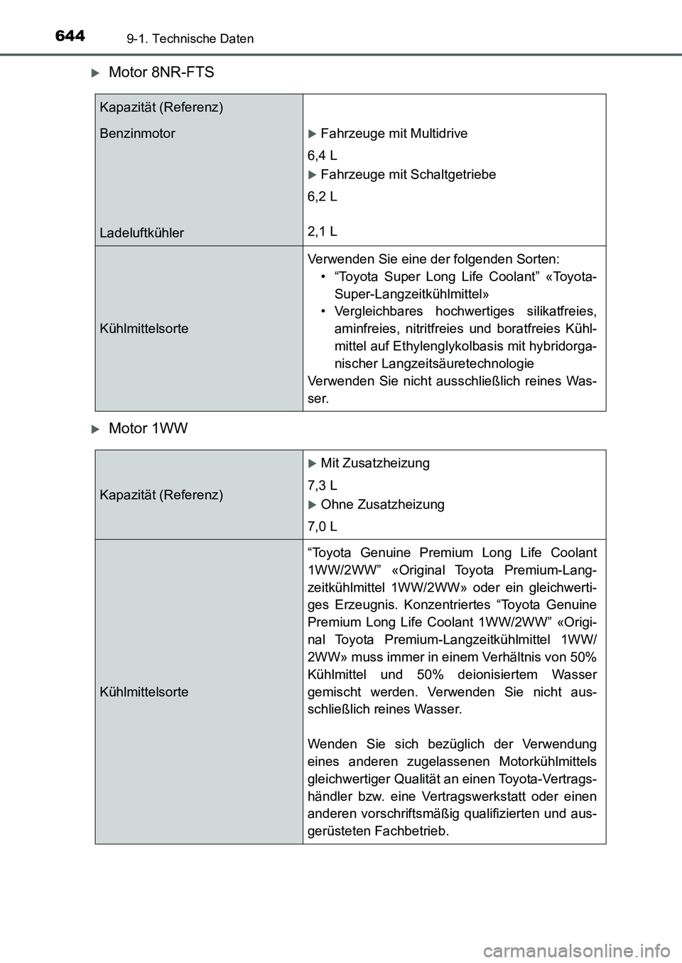 TOYOTA AURIS 2017 Betriebsanleitungen (in German) 6449-1. Technische Daten
UK_AURIS_HB_EM (OM12K99M)
Motor 8NR-FTS
Motor 1WW
Kapazität (Referenz)
Benzinmotor
LadeluftkühlerFahrzeuge mit Multidrive
6,4 L
Fahrzeuge mit Schaltgetriebe
6,2 TOYOTA AURIS 2017 Betriebsanleitungen (in German) 6449-1. Technische Daten
UK_AURIS_HB_EM (OM12K99M)
Motor 8NR-FTS
Motor 1WW
Kapazität (Referenz)
Benzinmotor
LadeluftkühlerFahrzeuge mit Multidrive
6,4 L
Fahrzeuge mit Schaltgetriebe
6,2