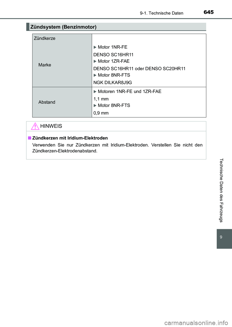 TOYOTA AURIS 2017 Betriebsanleitungen (in German) 645
9
9-1. Technische Daten
Technische Daten des Fahrzeugs
UK_AURIS_HB_EM (OM12K99M)
Zündsystem (Benzinmotor)
Zündkerze
Marke
Motor 1NR-FE
DENSO SC16HR11
Motor 1ZR-FAE
DENSO SC16HR11 oder DENS TOYOTA AURIS 2017 Betriebsanleitungen (in German) 645
9
9-1. Technische Daten
Technische Daten des Fahrzeugs
UK_AURIS_HB_EM (OM12K99M)
Zündsystem (Benzinmotor)
Zündkerze
Marke
Motor 1NR-FE
DENSO SC16HR11
Motor 1ZR-FAE
DENSO SC16HR11 oder DENS