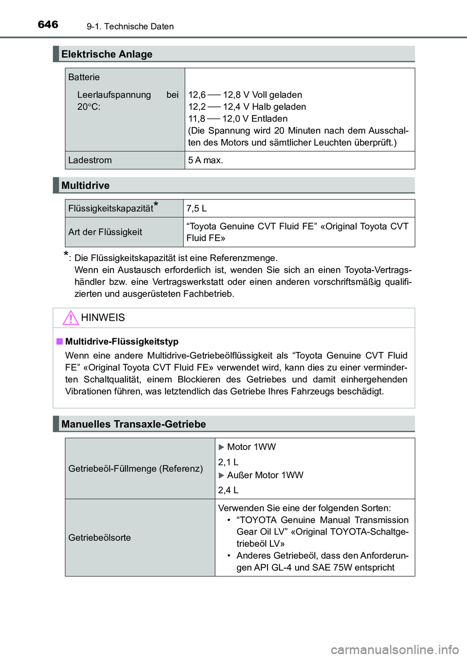 TOYOTA AURIS 2017 Betriebsanleitungen (in German) 6469-1. Technische Daten
UK_AURIS_HB_EM (OM12K99M)
*: Die Flüssigkeitskapazität ist eine Referenzmenge.
Wenn ein Austausch erforderlich ist, wenden Sie sich an einen Toyota-Vertrags-
händler bzw. TOYOTA AURIS 2017 Betriebsanleitungen (in German) 6469-1. Technische Daten
UK_AURIS_HB_EM (OM12K99M)
*: Die Flüssigkeitskapazität ist eine Referenzmenge.
Wenn ein Austausch erforderlich ist, wenden Sie sich an einen Toyota-Vertrags-
händler bzw.