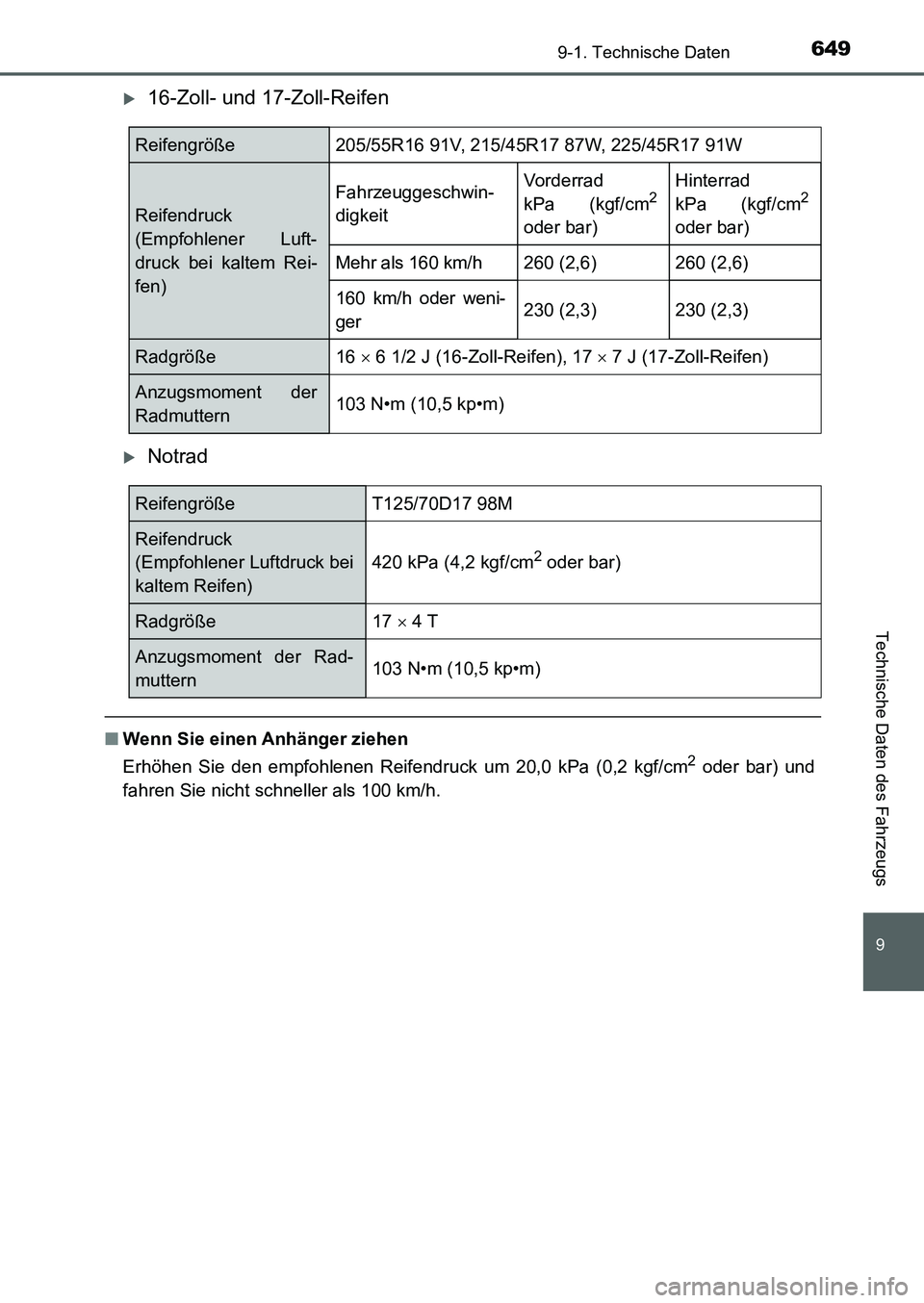 TOYOTA AURIS 2017 Betriebsanleitungen (in German) 649
9
9-1. Technische Daten
Technische Daten des Fahrzeugs
UK_AURIS_HB_EM (OM12K99M)
16-Zoll- und 17-Zoll-Reifen
Notrad
■Wenn Sie einen Anhänger ziehen
Erhöhen Sie den empfohlenen Reifendruc TOYOTA AURIS 2017 Betriebsanleitungen (in German) 649
9
9-1. Technische Daten
Technische Daten des Fahrzeugs
UK_AURIS_HB_EM (OM12K99M)
16-Zoll- und 17-Zoll-Reifen
Notrad
■Wenn Sie einen Anhänger ziehen
Erhöhen Sie den empfohlenen Reifendruc