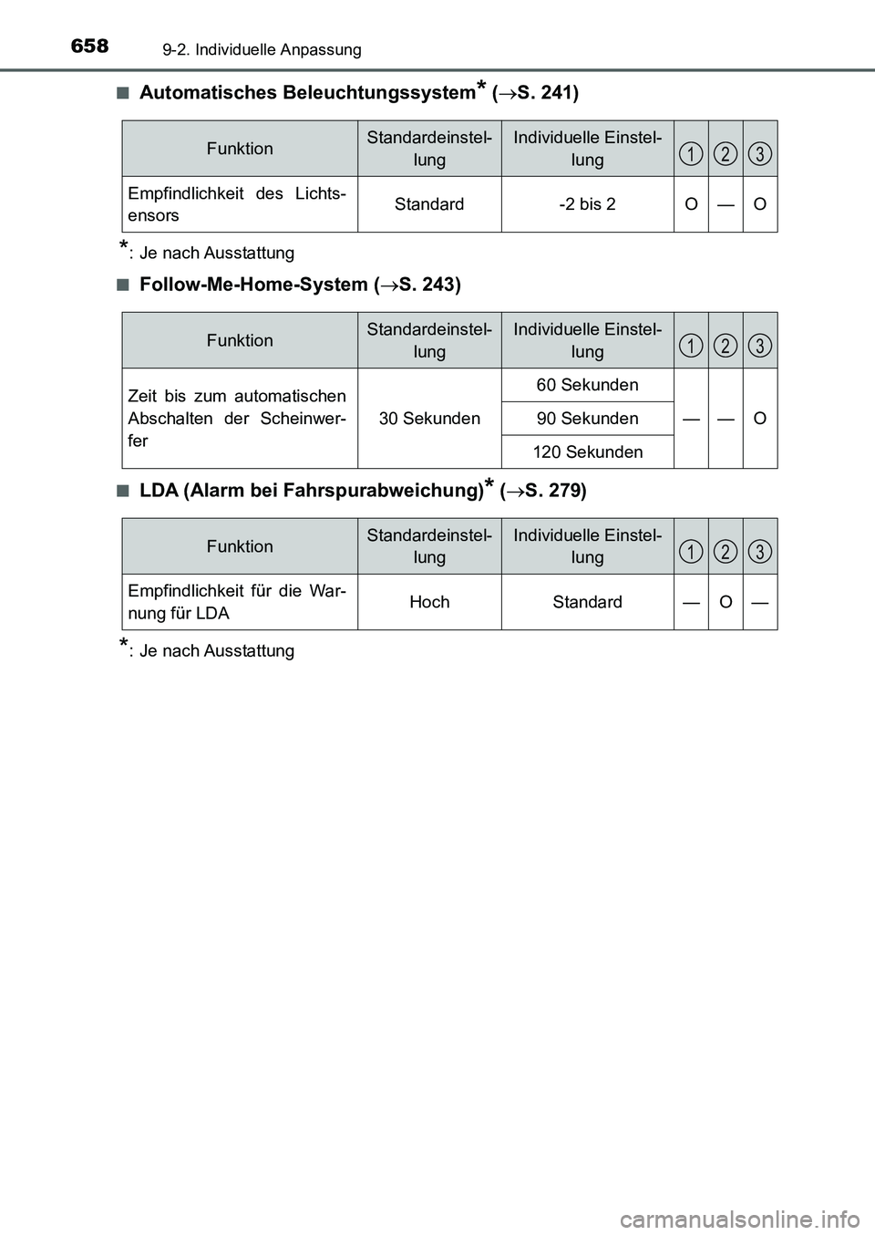 TOYOTA AURIS 2017 Betriebsanleitungen (in German) 6589-2. Individuelle Anpassung
UK_AURIS_HB_EM (OM12K99M)■
Automatisches Beleuchtungssystem* (S. 241)
*: Je nach Ausstattung
■
Follow-Me-Home-System (S. 243)
■LDA (Alarm bei Fahrspurabweich TOYOTA AURIS 2017 Betriebsanleitungen (in German) 6589-2. Individuelle Anpassung
UK_AURIS_HB_EM (OM12K99M)■
Automatisches Beleuchtungssystem* (S. 241)
*: Je nach Ausstattung
■
Follow-Me-Home-System (S. 243)
■LDA (Alarm bei Fahrspurabweich