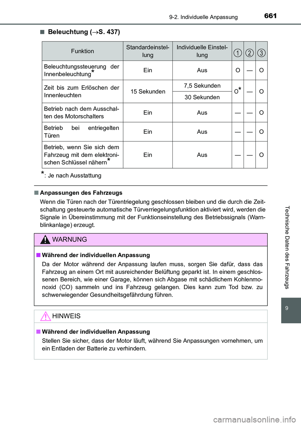 TOYOTA AURIS 2017 Betriebsanleitungen (in German) 661
9
9-2. Individuelle Anpassung
Technische Daten des Fahrzeugs
UK_AURIS_HB_EM (OM12K99M)■
Beleuchtung (S. 437)
*: Je nach Ausstattung
■Anpassungen des Fahrzeugs
Wenn die Türen nach der Türe TOYOTA AURIS 2017 Betriebsanleitungen (in German) 661
9
9-2. Individuelle Anpassung
Technische Daten des Fahrzeugs
UK_AURIS_HB_EM (OM12K99M)■
Beleuchtung (S. 437)
*: Je nach Ausstattung
■Anpassungen des Fahrzeugs
Wenn die Türen nach der Türe