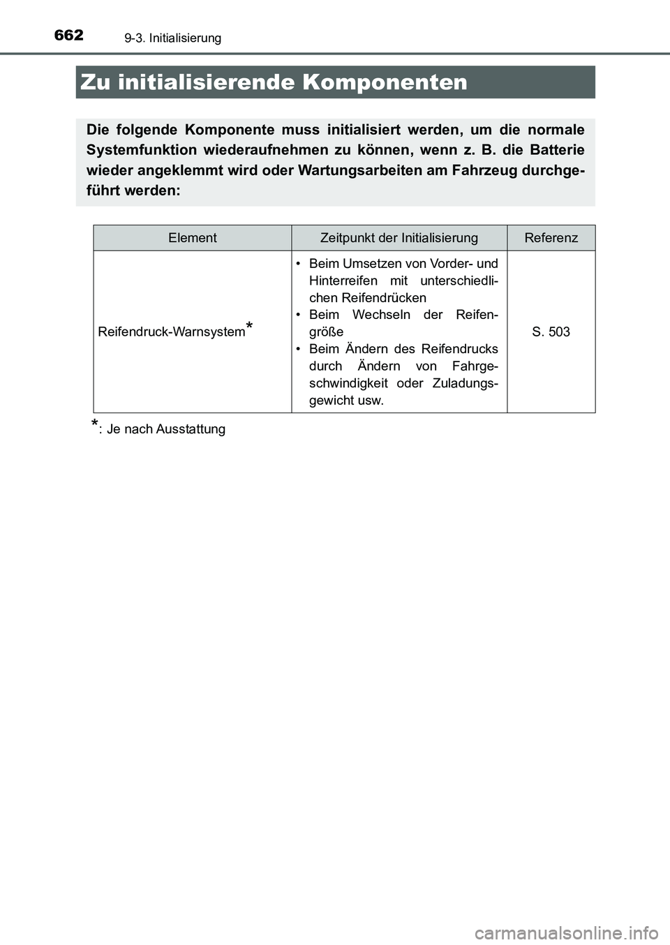 TOYOTA AURIS 2017 Betriebsanleitungen (in German) 662
UK_AURIS_HB_EM (OM12K99M)
9-3. Initialisierung
*: Je nach Ausstattung
Zu initialisierende Komponenten
Die folgende Komponente muss initialisiert werden, um die normale
Systemfunktion wiederaufnehm TOYOTA AURIS 2017 Betriebsanleitungen (in German) 662
UK_AURIS_HB_EM (OM12K99M)
9-3. Initialisierung
*: Je nach Ausstattung
Zu initialisierende Komponenten
Die folgende Komponente muss initialisiert werden, um die normale
Systemfunktion wiederaufnehm