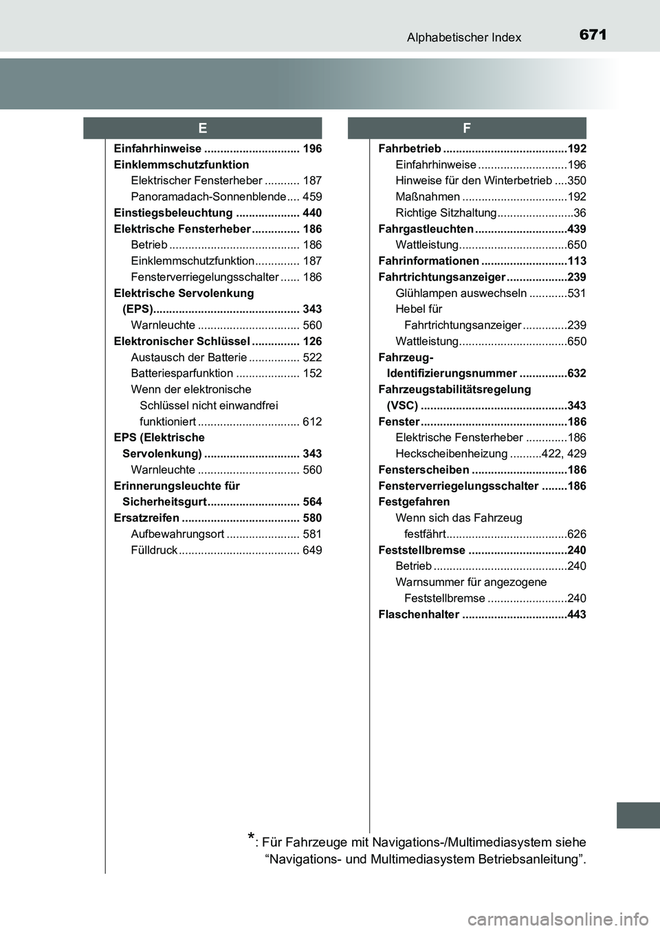 TOYOTA AURIS 2017 Betriebsanleitungen (in German) 671Alphabetischer Index
UK_AURIS_HB_EM (OM12K99M)
Einfahrhinweise .............................. 196
Einklemmschutzfunktion
Elektrischer Fensterheber ........... 187
Panoramadach-Sonnenblende.... 459
TOYOTA AURIS 2017 Betriebsanleitungen (in German) 671Alphabetischer Index
UK_AURIS_HB_EM (OM12K99M)
Einfahrhinweise .............................. 196
Einklemmschutzfunktion
Elektrischer Fensterheber ........... 187
Panoramadach-Sonnenblende.... 459