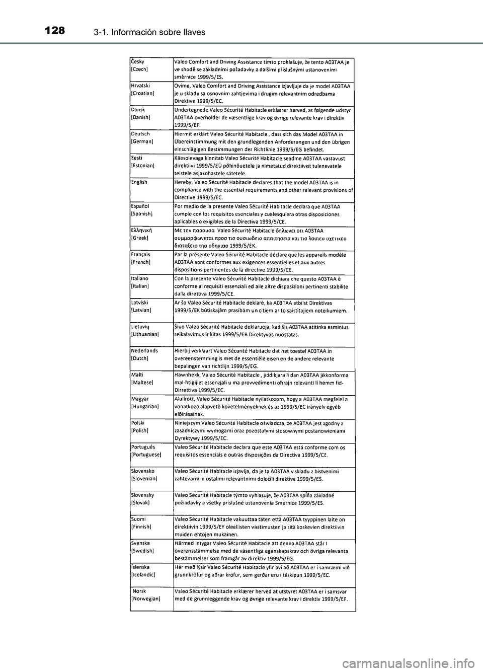TOYOTA AURIS 2017 Manuale de Empleo (in Spanish) 1283-1. Información sobre llaves
UK_AURIS_HB_ES (OM12L00S) TOYOTA AURIS 2017 Manuale de Empleo (in Spanish) 1283-1. Información sobre llaves
UK_AURIS_HB_ES (OM12L00S)
