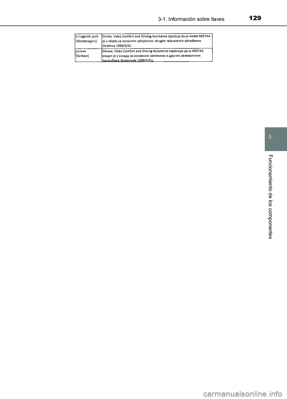 TOYOTA AURIS 2017 Manuale de Empleo (in Spanish) 1293-1. Información sobre llaves
3
Funcionamiento de los componentes
UK_AURIS_HB_ES (OM12L00S) TOYOTA AURIS 2017 Manuale de Empleo (in Spanish) 1293-1. Información sobre llaves
3
Funcionamiento de los componentes
UK_AURIS_HB_ES (OM12L00S)