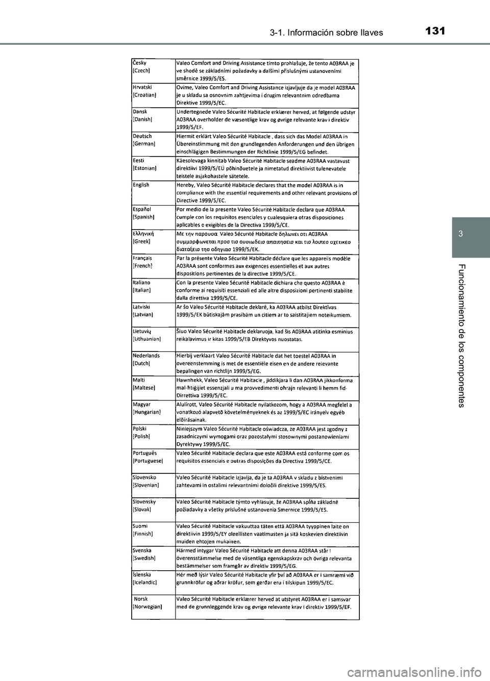 TOYOTA AURIS 2017  Manuale de Empleo (in Spanish) 1313-1. Información sobre llaves
3
Funcionamiento de los componentes
UK_AURIS_HB_ES (OM12L00S) 