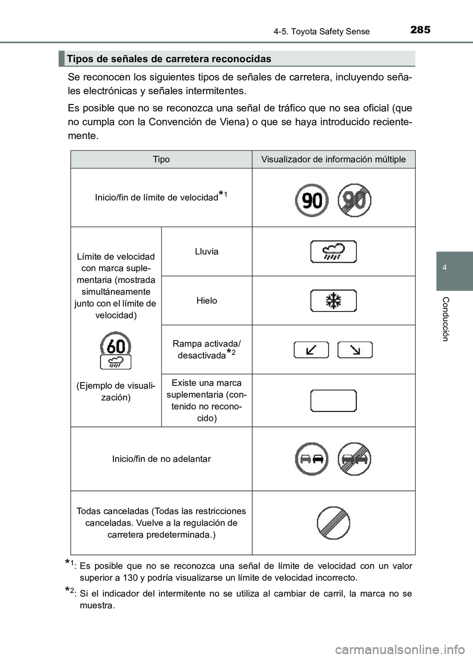 TOYOTA AURIS 2017 Manuale de Empleo (in Spanish) 2854-5. Toyota Safety Sense
4
Conducción
UK_AURIS_HB_ES (OM12L00S)
Se reconocen los siguientes tipos de señales de carretera, incluyendo seña-
les electrónicas y señales intermitentes.
Es posib TOYOTA AURIS 2017 Manuale de Empleo (in Spanish) 2854-5. Toyota Safety Sense
4
Conducción
UK_AURIS_HB_ES (OM12L00S)
Se reconocen los siguientes tipos de señales de carretera, incluyendo seña-
les electrónicas y señales intermitentes.
Es posib