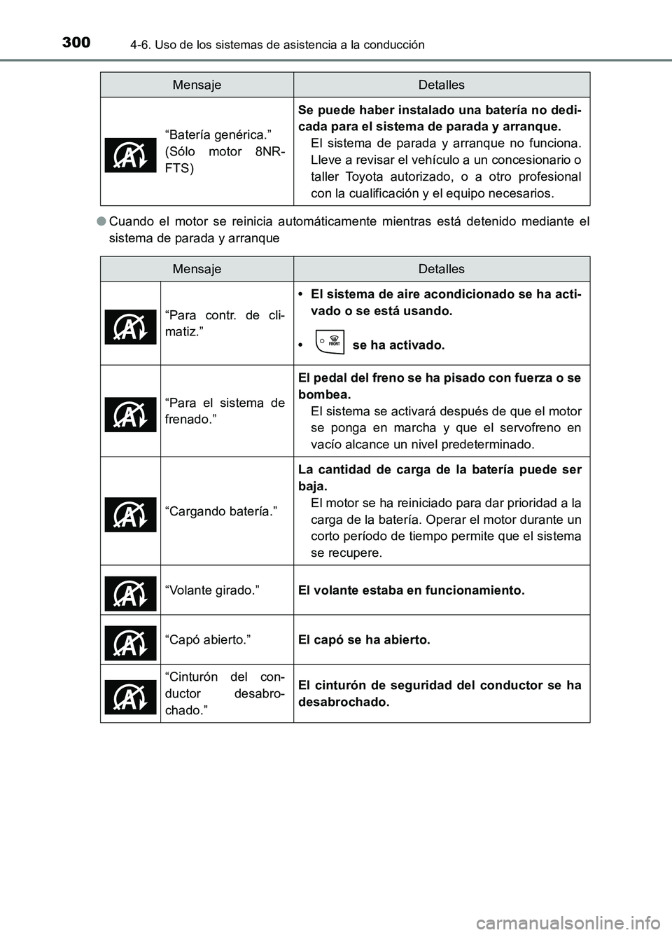 TOYOTA AURIS 2017 Manuale de Empleo (in Spanish) 3004-6. Uso de los sistemas de asistencia a la conducción
UK_AURIS_HB_ES (OM12L00S)
● Cuando el motor se reinicia automáticamente mientras está detenido mediante el
sistema de parada y arranque TOYOTA AURIS 2017 Manuale de Empleo (in Spanish) 3004-6. Uso de los sistemas de asistencia a la conducción
UK_AURIS_HB_ES (OM12L00S)
● Cuando el motor se reinicia automáticamente mientras está detenido mediante el
sistema de parada y arranque