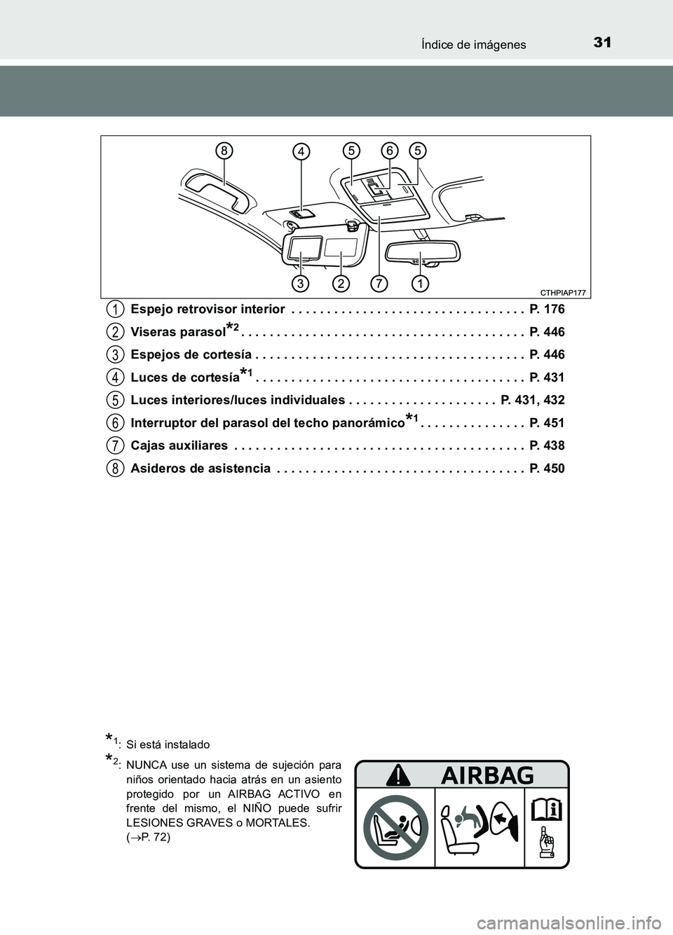 TOYOTA AURIS 2017 Manuale de Empleo (in Spanish) 31Índice de imágenes
UK_AURIS_HB_ES (OM12L00S)
Espejo retrovisor interior . . . . . . . . . . . . . . . . . . . . . . . . . . . . . . . . . P. 176
Viseras parasol*2. . . . . . . . . . . . . . . TOYOTA AURIS 2017 Manuale de Empleo (in Spanish) 31Índice de imágenes
UK_AURIS_HB_ES (OM12L00S)
Espejo retrovisor interior . . . . . . . . . . . . . . . . . . . . . . . . . . . . . . . . . P. 176
Viseras parasol*2. . . . . . . . . . . . . . .