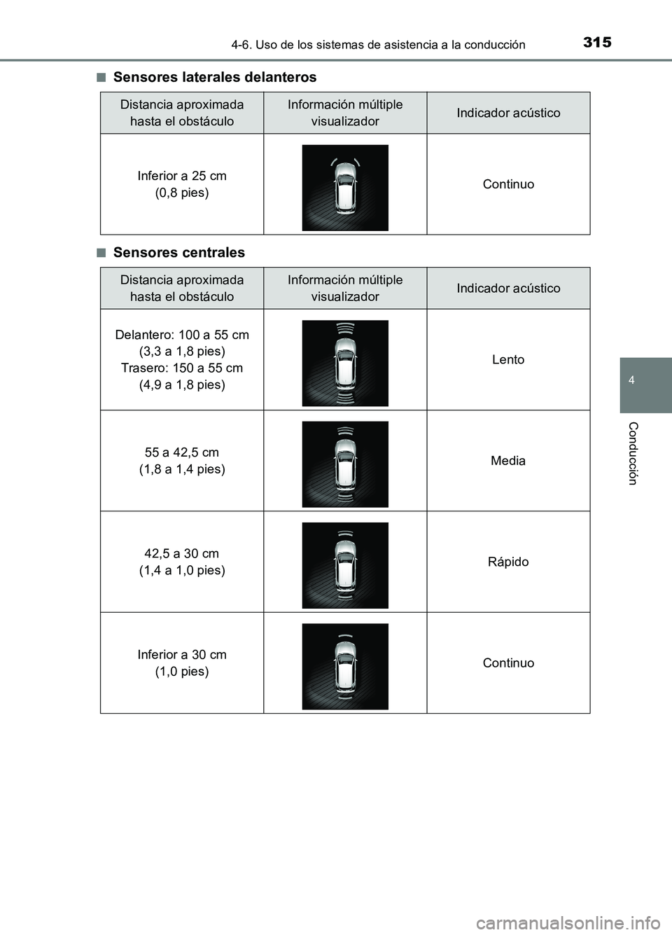 TOYOTA AURIS 2017 Manuale de Empleo (in Spanish) 3154-6. Uso de los sistemas de asistencia a la conducción
4
Conducción
UK_AURIS_HB_ES (OM12L00S)
■Sensores laterales delanteros
■Sensores centrales
Distancia aproximada
hasta el obstáculo
In TOYOTA AURIS 2017 Manuale de Empleo (in Spanish) 3154-6. Uso de los sistemas de asistencia a la conducción
4
Conducción
UK_AURIS_HB_ES (OM12L00S)
■Sensores laterales delanteros
■Sensores centrales
Distancia aproximada
hasta el obstáculo
In