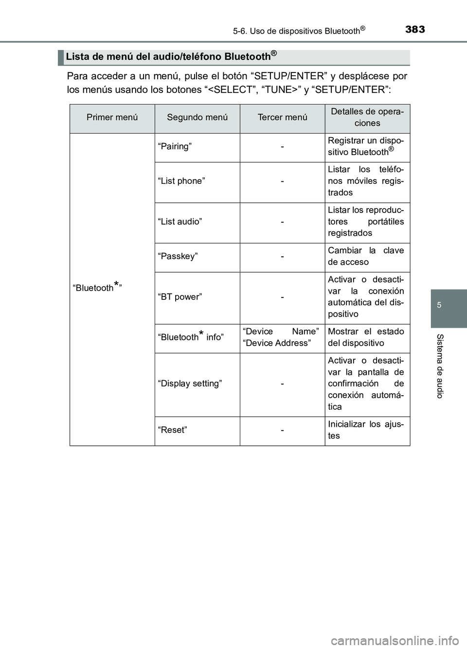 TOYOTA AURIS 2017 Manuale de Empleo (in Spanish) 3835-6. Uso de dispositivos Bluetooth®
5
Sistema de audio
UK_AURIS_HB_ES (OM12L00S)
Para acceder a un menú, pulse el botón “SETUP/ENTER” y desplácese por
los menús usando los botones “<SEL TOYOTA AURIS 2017 Manuale de Empleo (in Spanish) 3835-6. Uso de dispositivos Bluetooth®
5
Sistema de audio
UK_AURIS_HB_ES (OM12L00S)
Para acceder a un menú, pulse el botón “SETUP/ENTER” y desplácese por
los menús usando los botones “<SEL