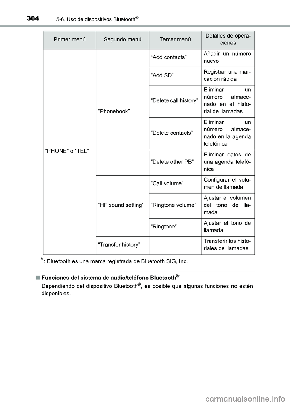 TOYOTA AURIS 2017  Manuale de Empleo (in Spanish) 3845-6. Uso de dispositivos Bluetooth®
UK_AURIS_HB_ES (OM12L00S)
*: Bluetooth es una marca registrada de Bluetooth SIG, Inc.
■Funciones del sistema de audio/teléfono Bluetooth®
Dependiendo del di