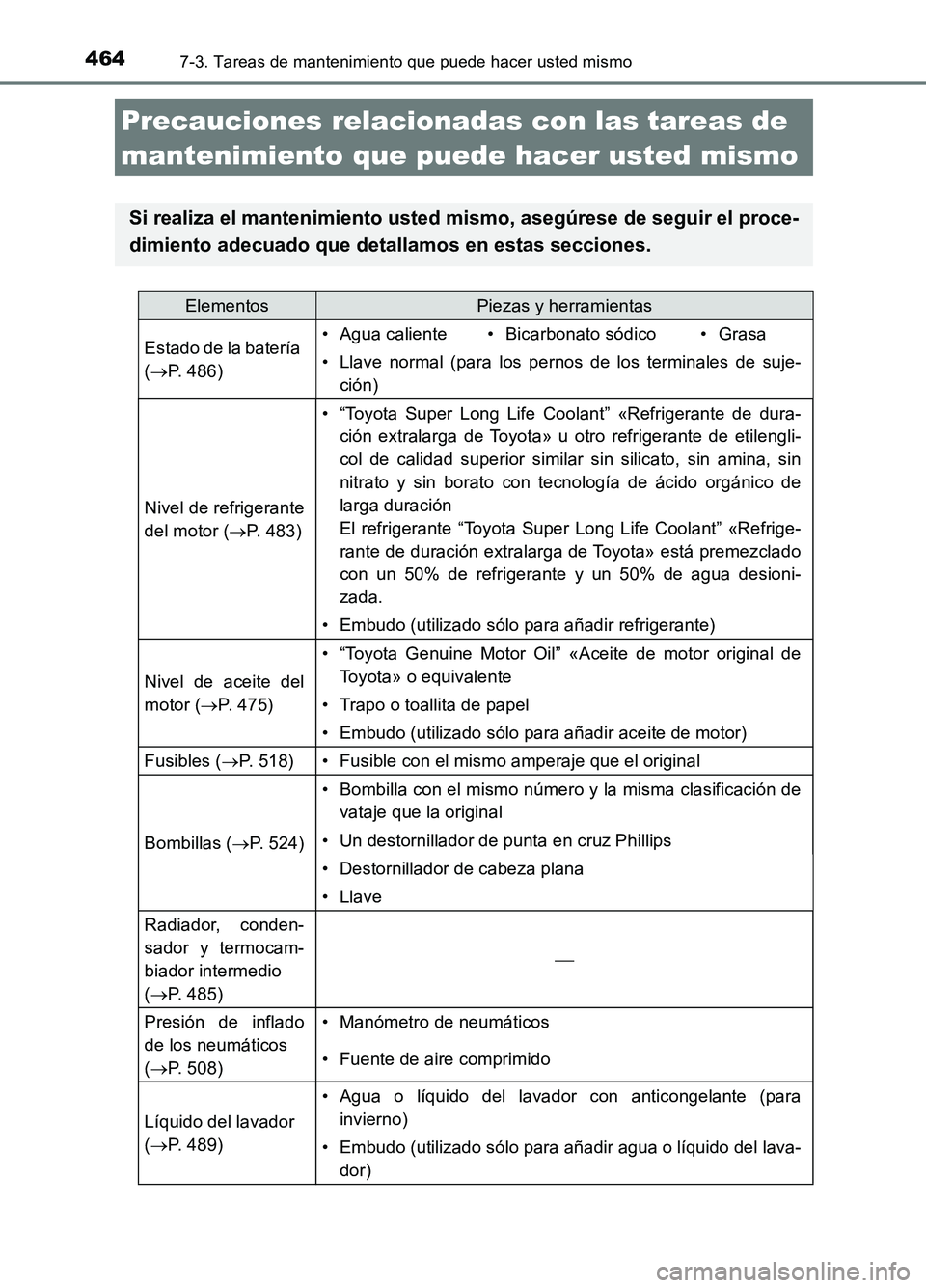 TOYOTA AURIS 2017 Manuale de Empleo (in Spanish) 464
UK_AURIS_HB_ES (OM12L00S)
7-3. Tareas de mantenimiento que puede hacer usted mismo
Precauciones relacionadas con las tareas de
mantenimiento que puede hacer usted mismo
Si realiza el mantenimien TOYOTA AURIS 2017 Manuale de Empleo (in Spanish) 464
UK_AURIS_HB_ES (OM12L00S)
7-3. Tareas de mantenimiento que puede hacer usted mismo
Precauciones relacionadas con las tareas de
mantenimiento que puede hacer usted mismo
Si realiza el mantenimien