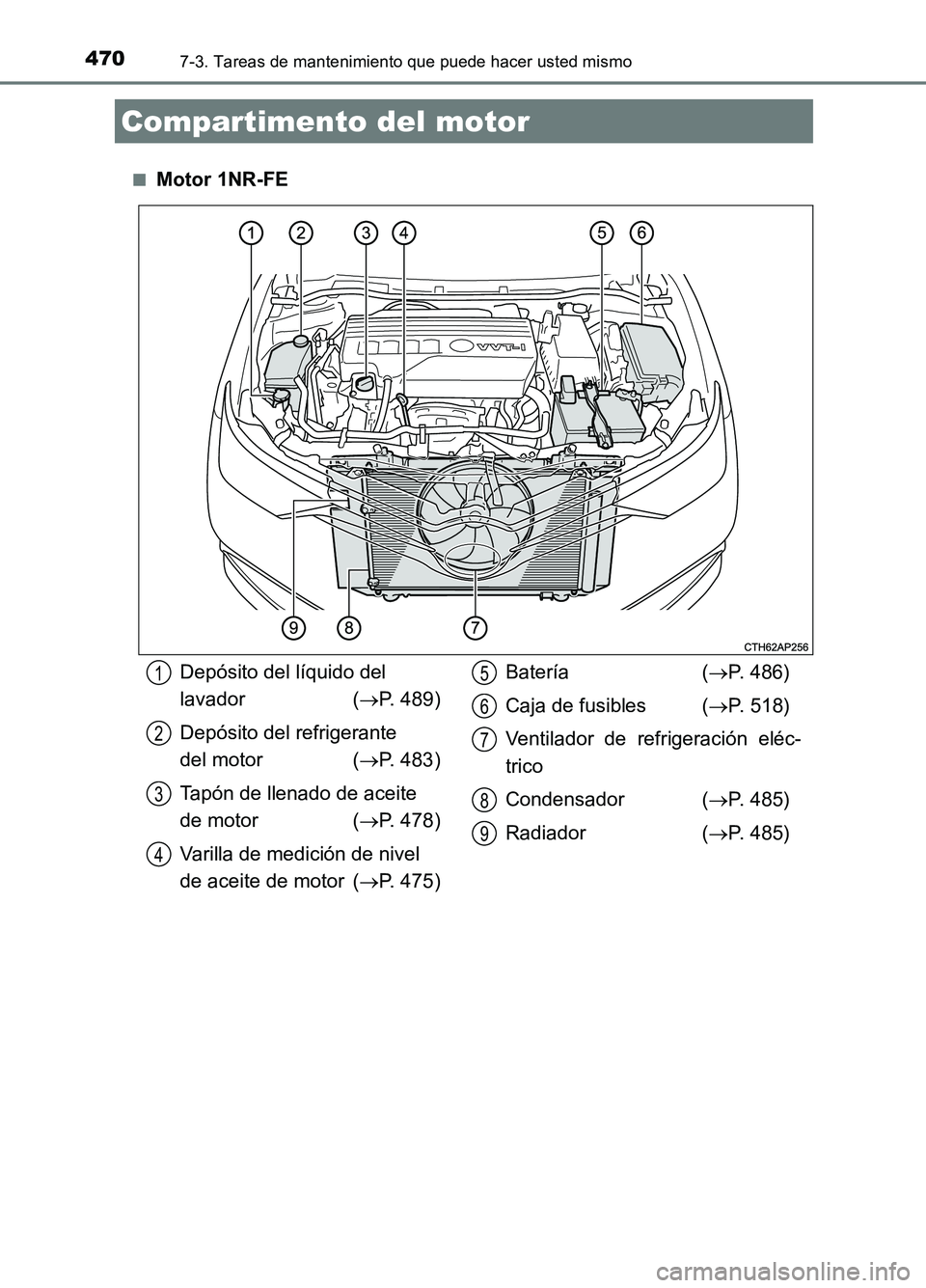 TOYOTA AURIS 2017 Manuale de Empleo (in Spanish) 4707-3. Tareas de mantenimiento que puede hacer usted mismo
UK_AURIS_HB_ES (OM12L00S)
■Motor 1NR-FE
Compartimento del motor
Depósito del líquido del
lavador ( P. 489)
Depósito del refriger TOYOTA AURIS 2017 Manuale de Empleo (in Spanish) 4707-3. Tareas de mantenimiento que puede hacer usted mismo
UK_AURIS_HB_ES (OM12L00S)
■Motor 1NR-FE
Compartimento del motor
Depósito del líquido del
lavador ( P. 489)
Depósito del refriger