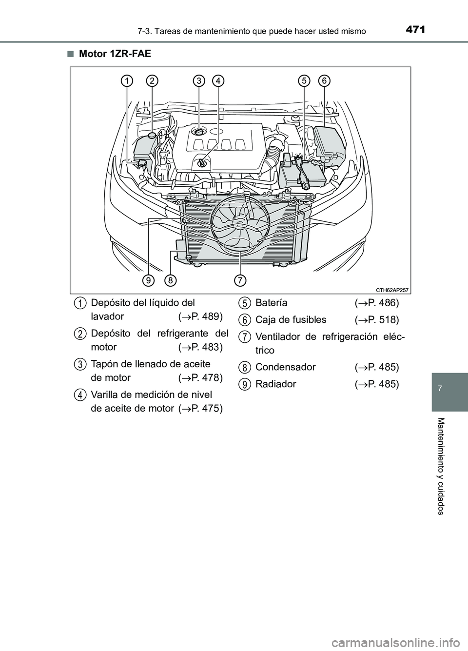 TOYOTA AURIS 2017  Manuale de Empleo (in Spanish) 4717-3. Tareas de mantenimiento que puede hacer usted mismo
7
Mantenimiento y cuidados
UK_AURIS_HB_ES (OM12L00S) 
■Motor 1ZR-FAE
Depósito del líquido del  
lavador ( P. 489) 
Depósito del refr