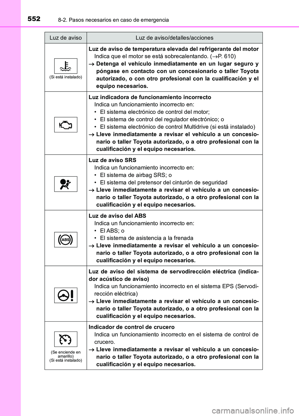 TOYOTA AURIS 2017  Manuale de Empleo (in Spanish) 5528-2. Pasos necesarios en caso de emergencia
UK_AURIS_HB_ES (OM12L00S)
(Si está instalado)
Luz de aviso de temperatura elevada del refrigerante del motor 
Indica que el motor se está sobrecalentan