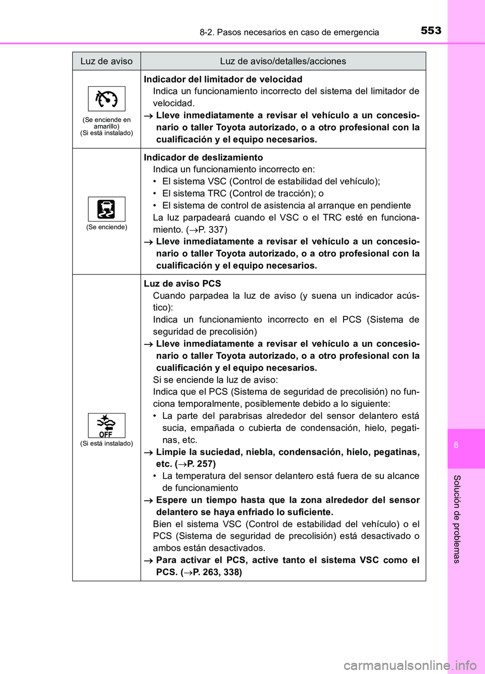 TOYOTA AURIS 2017  Manuale de Empleo (in Spanish) 5538-2. Pasos necesarios en caso de emergencia
8
Solución de problemas
UK_AURIS_HB_ES (OM12L00S)
(Se enciende en  amarillo)(Si está instalado)
Indicador del limitador de velocidad 
Indica un funcion