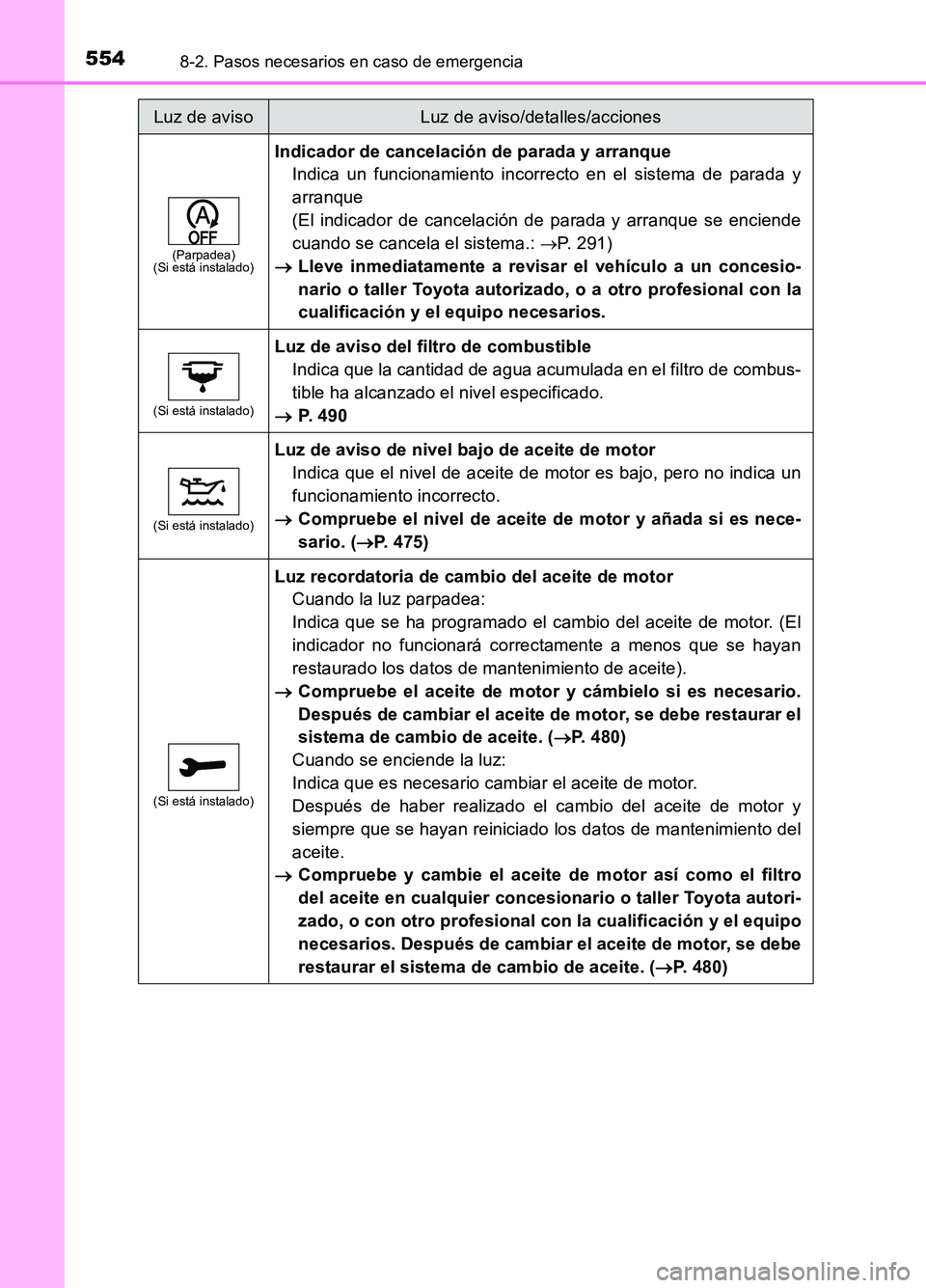 TOYOTA AURIS 2017  Manuale de Empleo (in Spanish) 5548-2. Pasos necesarios en caso de emergencia
UK_AURIS_HB_ES (OM12L00S)
(Parpadea) (Si está instalado)
Indicador de cancelación de parada y arranque 
Indica un funcionamiento incorrecto en el siste
