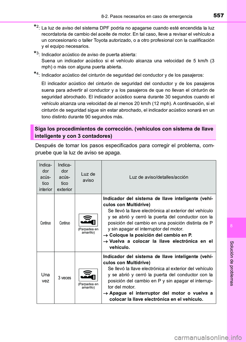 TOYOTA AURIS 2017  Manuale de Empleo (in Spanish) 5578-2. Pasos necesarios en caso de emergencia
8
Solución de problemas
UK_AURIS_HB_ES (OM12L00S)
*2: La luz de aviso del sistema DPF podría no apagarse cuando esté encendida la luz 
recordatoria de
