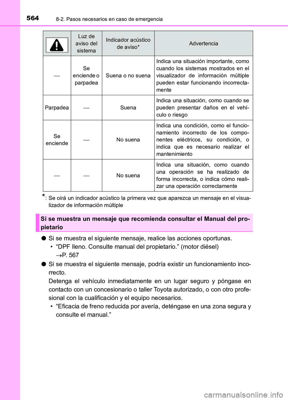 TOYOTA AURIS 2017 Manuale de Empleo (in Spanish) 5648-2. Pasos necesarios en caso de emergencia
UK_AURIS_HB_ES (OM12L00S)
*: Se oirá un indicador acústico la primera vez que aparezca un mensaje en el visua-
lizador de información múltiple
● S TOYOTA AURIS 2017 Manuale de Empleo (in Spanish) 5648-2. Pasos necesarios en caso de emergencia
UK_AURIS_HB_ES (OM12L00S)
*: Se oirá un indicador acústico la primera vez que aparezca un mensaje en el visua-
lizador de información múltiple
● S