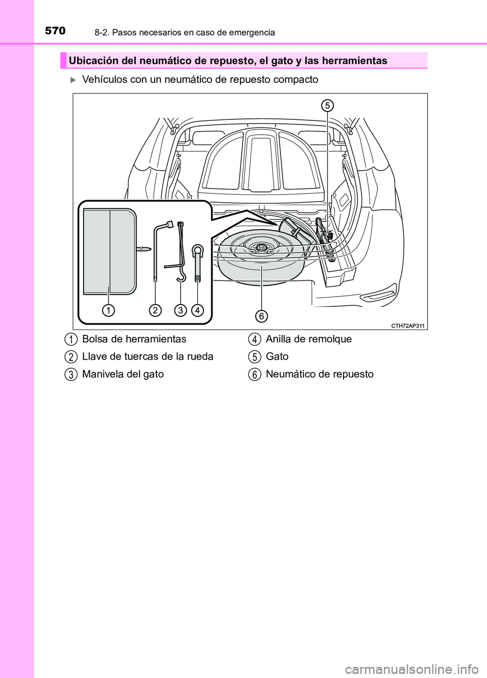 TOYOTA AURIS 2017 Manuale de Empleo (in Spanish) 5708-2. Pasos necesarios en caso de emergencia
UK_AURIS_HB_ES (OM12L00S)
Vehículos con un neumático de repuesto compacto
Ubicación del neumático de repuesto, el gato y las herramientas
Bolsa de TOYOTA AURIS 2017 Manuale de Empleo (in Spanish) 5708-2. Pasos necesarios en caso de emergencia
UK_AURIS_HB_ES (OM12L00S)
Vehículos con un neumático de repuesto compacto
Ubicación del neumático de repuesto, el gato y las herramientas
Bolsa de