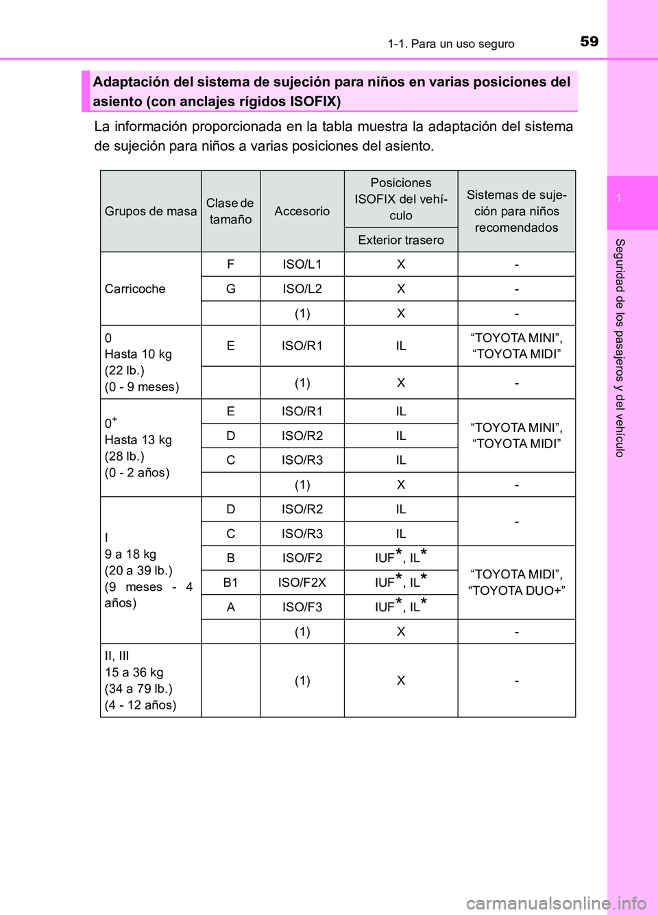 TOYOTA AURIS 2017  Manuale de Empleo (in Spanish) 591-1. Para un uso seguro
1
Seguridad de los pasajeros y del vehículo
UK_AURIS_HB_ES (OM12L00S)
La información proporcionada en la tabla muestra la adaptación del sistema 
de sujeción para niños 