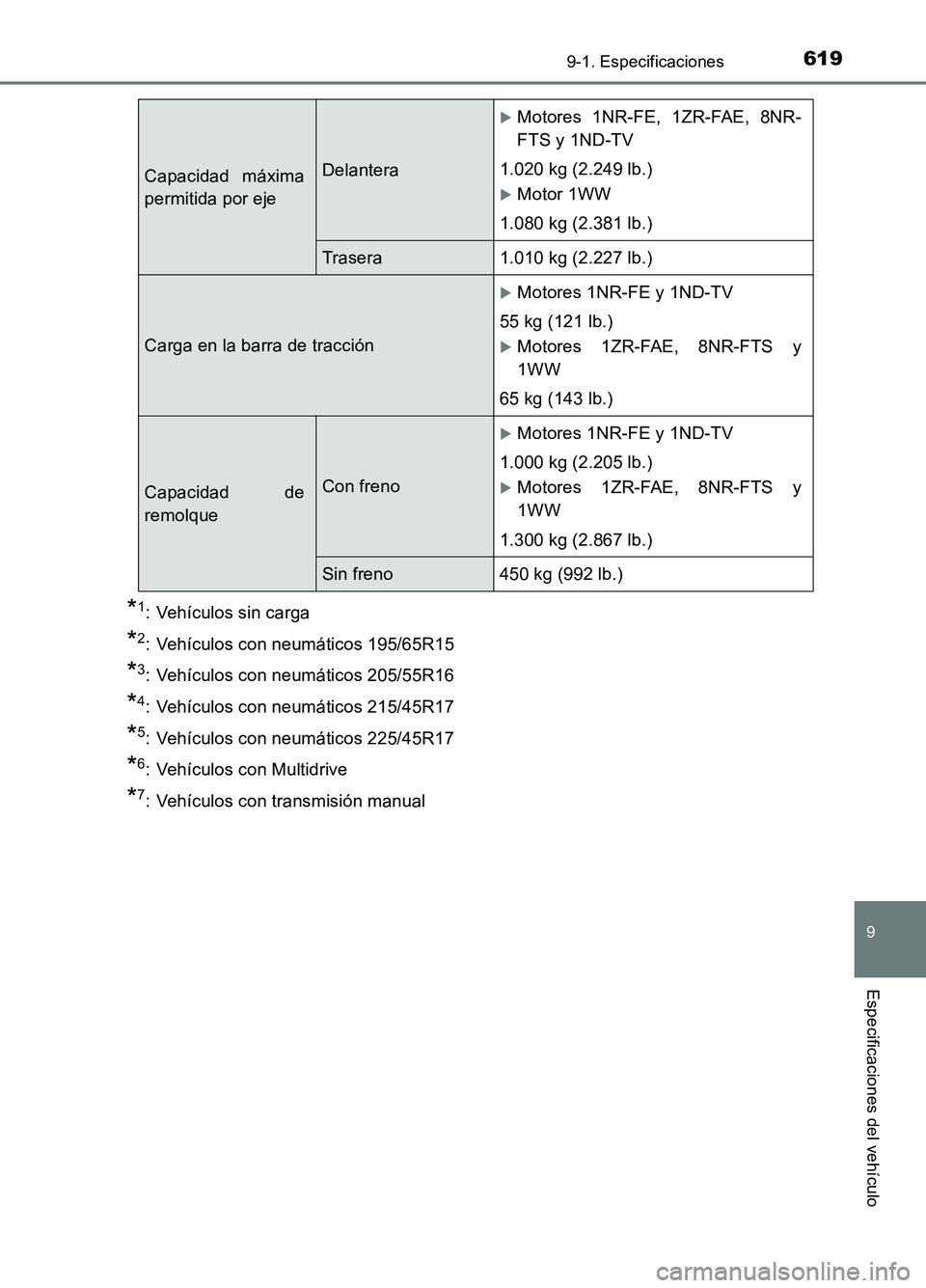 TOYOTA AURIS 2017 Manuale de Empleo (in Spanish) 619
9
9-1. Especificaciones
Especificaciones del vehículo
UK_AURIS_HB_ES (OM12L00S)
*1: Vehículos sin carga
*2: Vehículos con neumáticos 195/65R15
*3: Vehículos con neumáticos 205/55R16
*4: Veh TOYOTA AURIS 2017 Manuale de Empleo (in Spanish) 619
9
9-1. Especificaciones
Especificaciones del vehículo
UK_AURIS_HB_ES (OM12L00S)
*1: Vehículos sin carga
*2: Vehículos con neumáticos 195/65R15
*3: Vehículos con neumáticos 205/55R16
*4: Veh