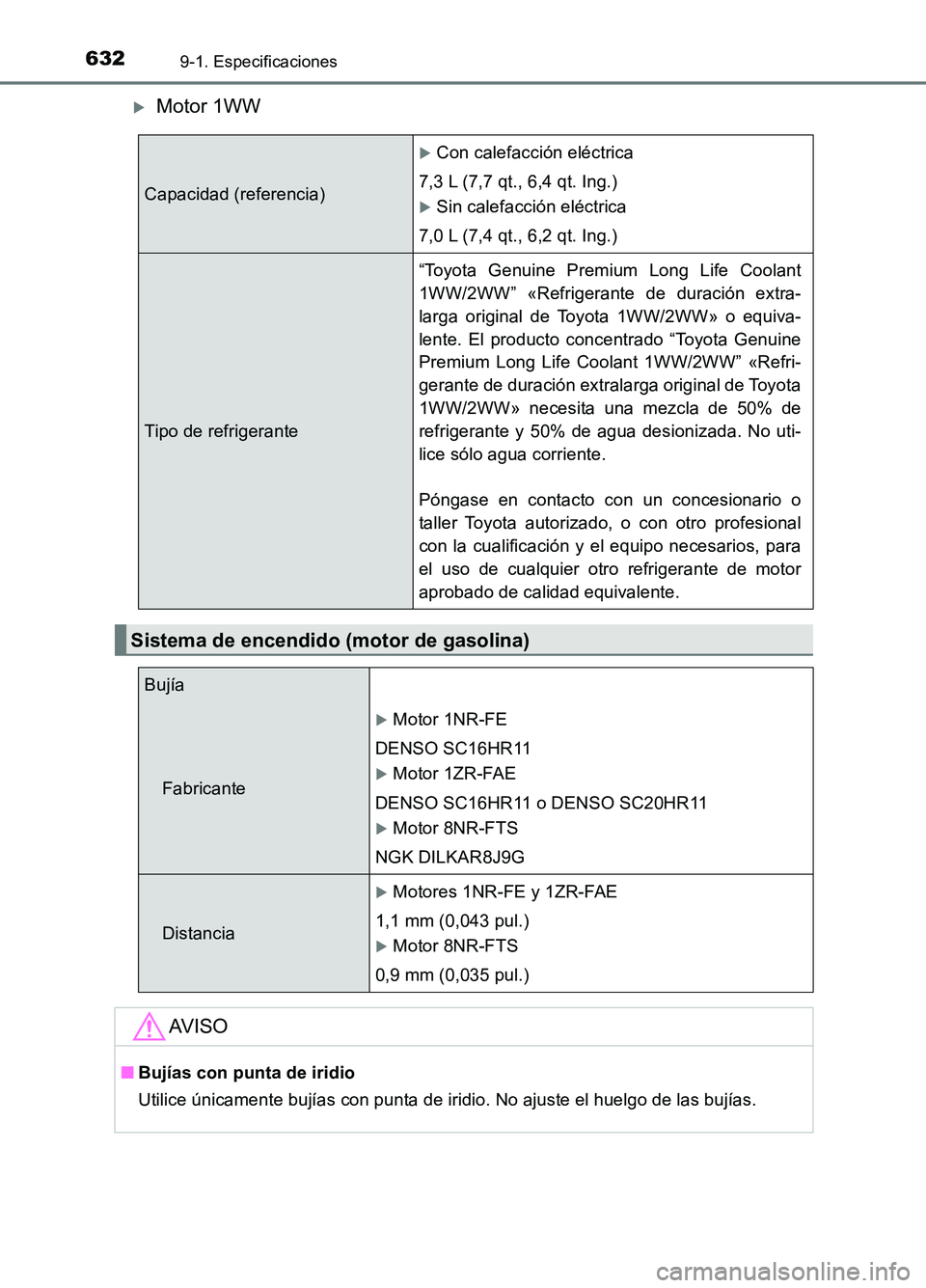 TOYOTA AURIS 2017 Manuale de Empleo (in Spanish) 6329-1. Especificaciones
UK_AURIS_HB_ES (OM12L00S)
Motor 1WW
Capacidad (referencia)
Con calefacción eléctrica
7,3 L (7,7 qt., 6,4 qt. Ing.)
Sin calefacción eléctrica
7,0 L (7,4 qt., 6,2 TOYOTA AURIS 2017 Manuale de Empleo (in Spanish) 6329-1. Especificaciones
UK_AURIS_HB_ES (OM12L00S)
Motor 1WW
Capacidad (referencia)
Con calefacción eléctrica
7,3 L (7,7 qt., 6,4 qt. Ing.)
Sin calefacción eléctrica
7,0 L (7,4 qt., 6,2