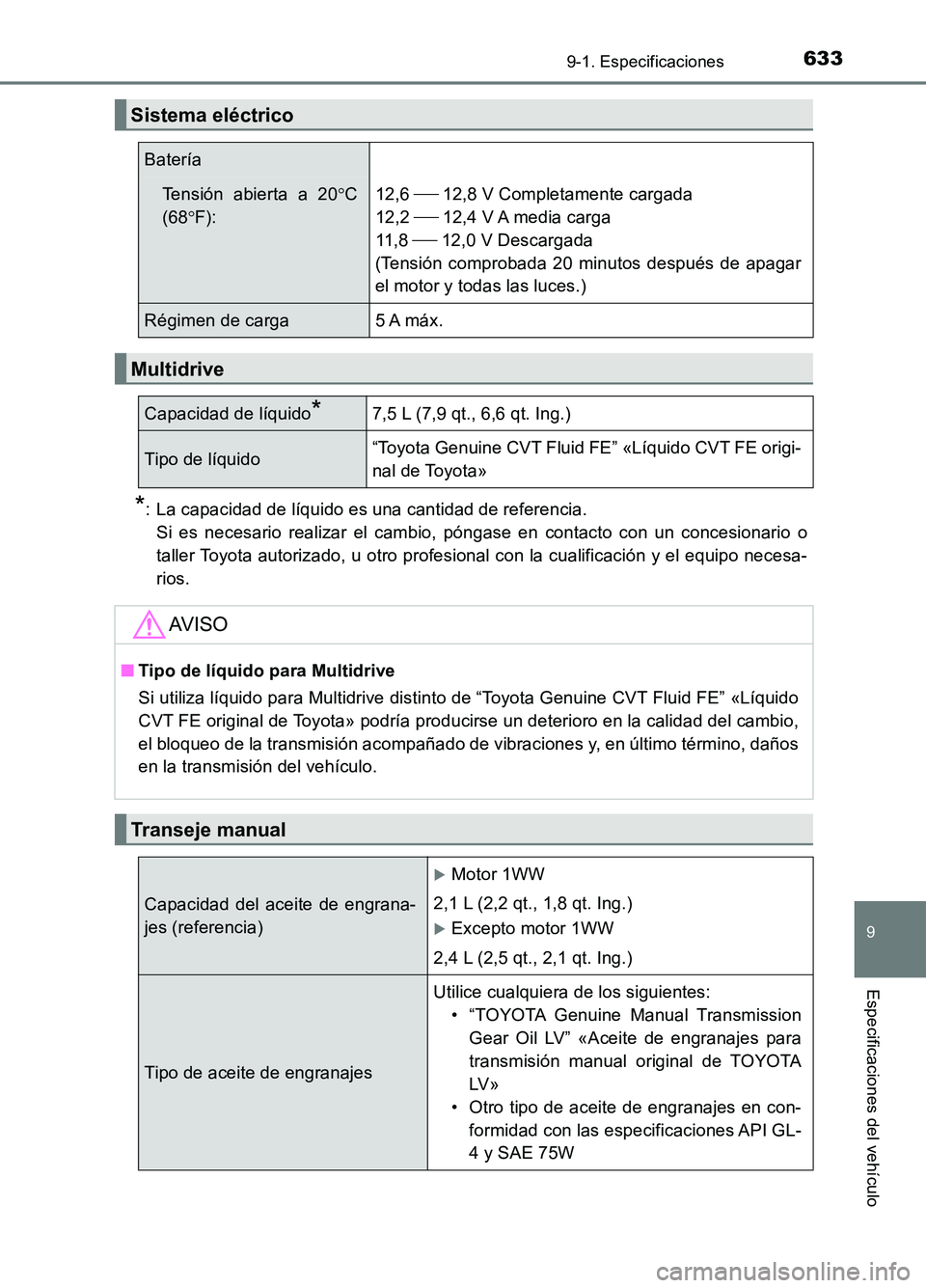 TOYOTA AURIS 2017 Manuale de Empleo (in Spanish) 633
9
9-1. Especificaciones
Especificaciones del vehículo
UK_AURIS_HB_ES (OM12L00S)
*: La capacidad de líquido es una cantidad de referencia.
Si es necesario realizar el cambio, póngase en contac TOYOTA AURIS 2017 Manuale de Empleo (in Spanish) 633
9
9-1. Especificaciones
Especificaciones del vehículo
UK_AURIS_HB_ES (OM12L00S)
*: La capacidad de líquido es una cantidad de referencia.
Si es necesario realizar el cambio, póngase en contac