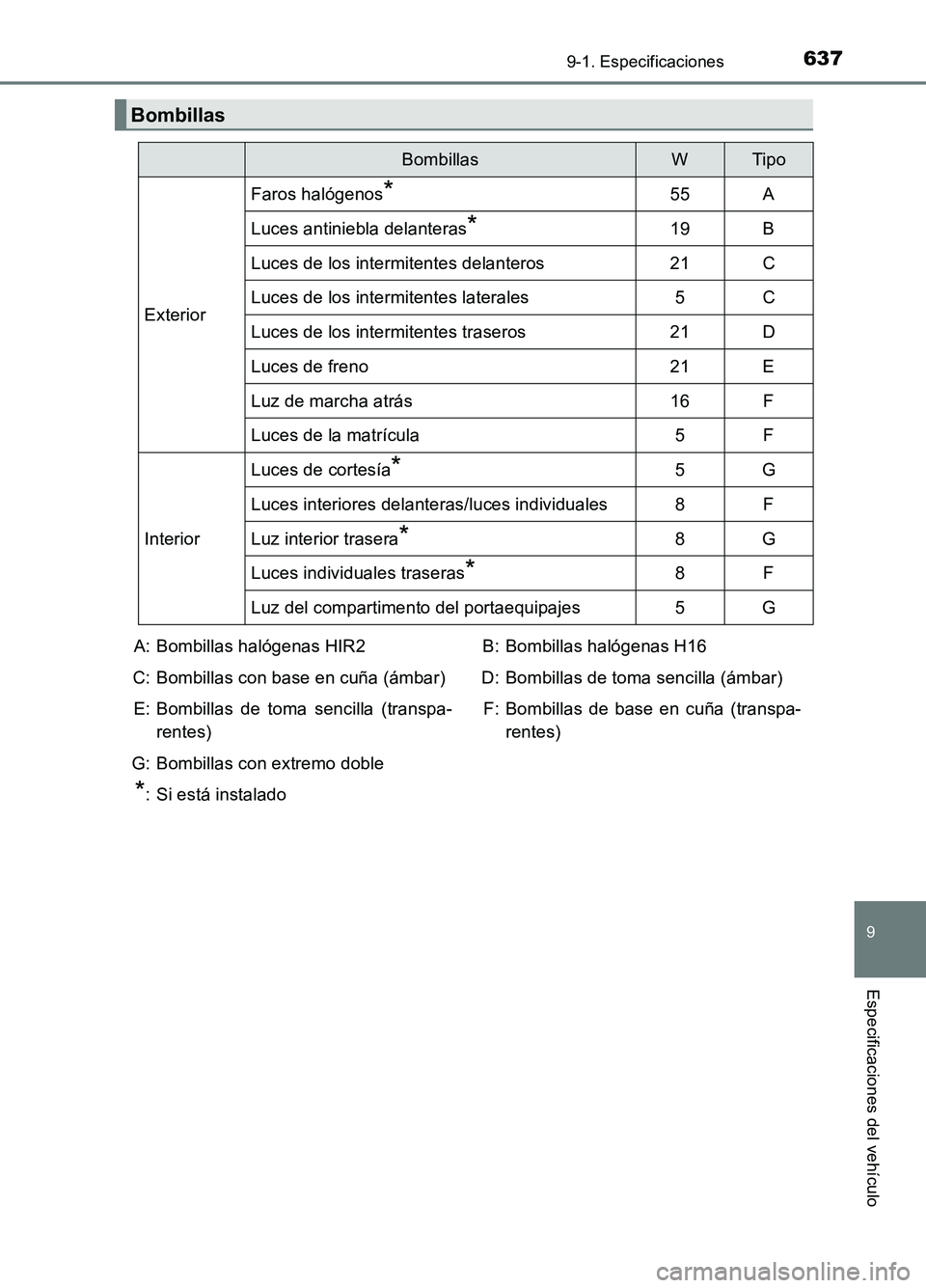 TOYOTA AURIS 2017 Manuale de Empleo (in Spanish) 637
9
9-1. Especificaciones
Especificaciones del vehículo
UK_AURIS_HB_ES (OM12L00S)
Bombillas
BombillasWTipo
Exterior
Faros halógenos*55A
Luces antiniebla delanteras*19B
Luces de los intermitentes d TOYOTA AURIS 2017 Manuale de Empleo (in Spanish) 637
9
9-1. Especificaciones
Especificaciones del vehículo
UK_AURIS_HB_ES (OM12L00S)
Bombillas
BombillasWTipo
Exterior
Faros halógenos*55A
Luces antiniebla delanteras*19B
Luces de los intermitentes d