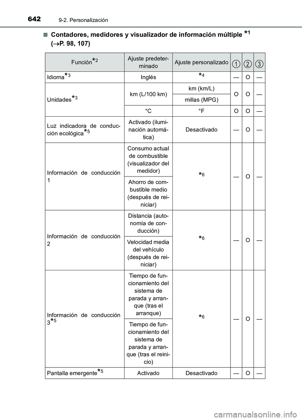 TOYOTA AURIS 2017 Manuale de Empleo (in Spanish) 6429-2. Personalización
UK_AURIS_HB_ES (OM12L00S)
■Contadores, medidores y visualiz ador de información múltiple *1
( P. 98, 107)
Función*2Ajuste predeter-
minadoAjuste personalizado
Idio TOYOTA AURIS 2017 Manuale de Empleo (in Spanish) 6429-2. Personalización
UK_AURIS_HB_ES (OM12L00S)
■Contadores, medidores y visualiz ador de información múltiple *1
( P. 98, 107)
Función*2Ajuste predeter-
minadoAjuste personalizado
Idio
