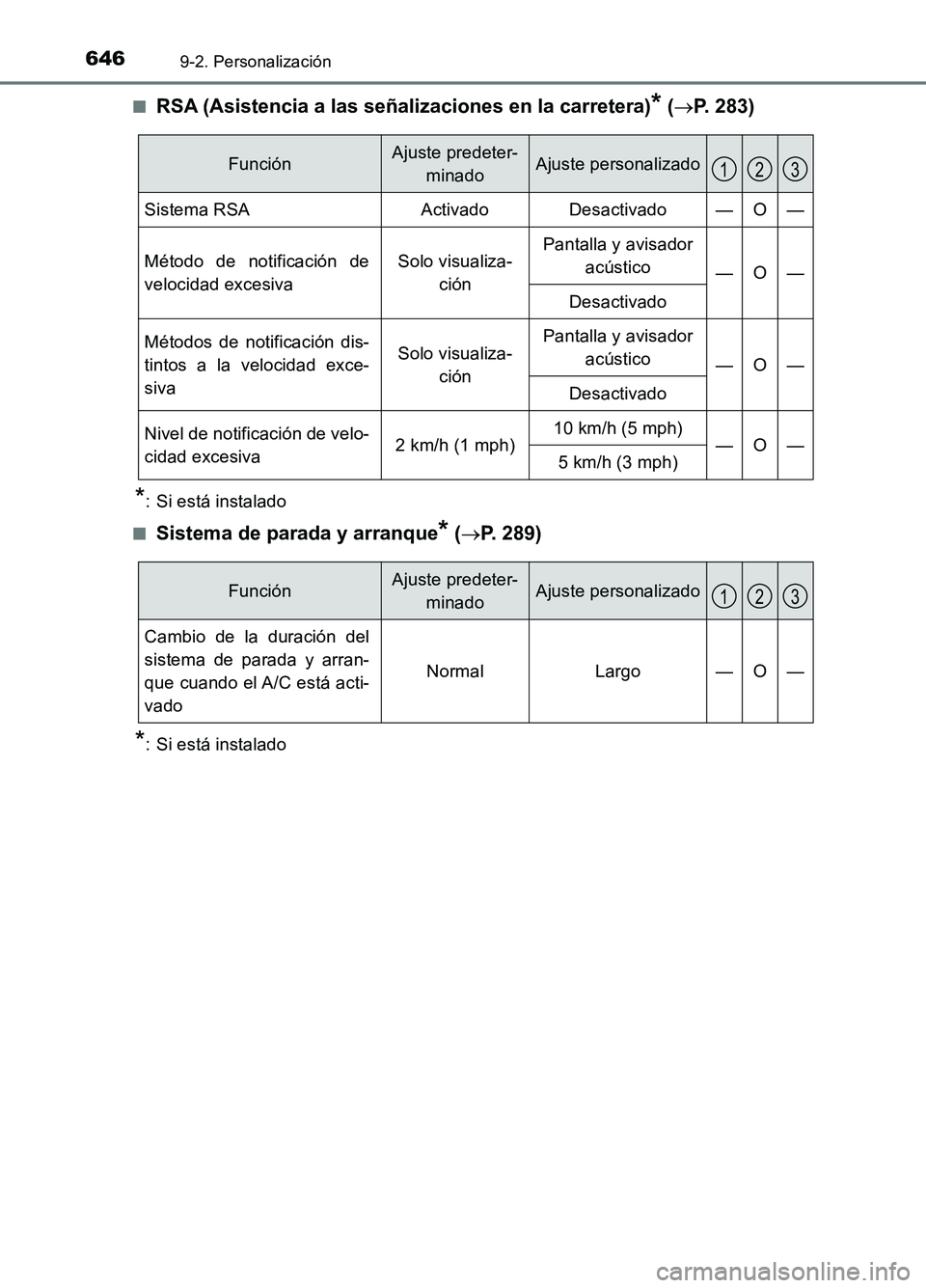 TOYOTA AURIS 2017 Manuale de Empleo (in Spanish) 6469-2. Personalización
UK_AURIS_HB_ES (OM12L00S)
■RSA (Asistencia a las señalizaciones en la carretera)* ( P. 283)
*: Si está instalado
■Sistema de parada y arranque* ( P. 289)
*: Si e TOYOTA AURIS 2017 Manuale de Empleo (in Spanish) 6469-2. Personalización
UK_AURIS_HB_ES (OM12L00S)
■RSA (Asistencia a las señalizaciones en la carretera)* ( P. 283)
*: Si está instalado
■Sistema de parada y arranque* ( P. 289)
*: Si e