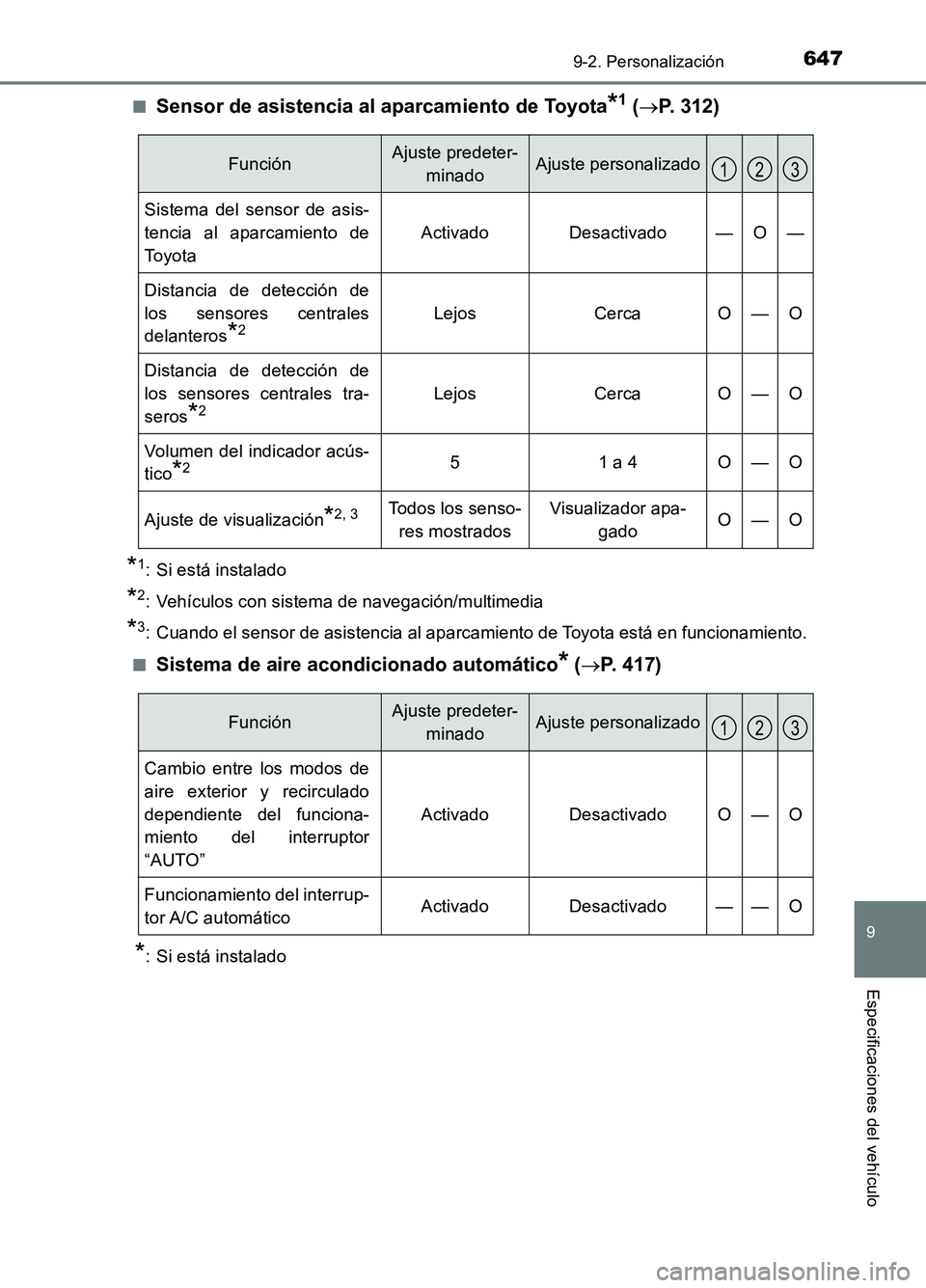 TOYOTA AURIS 2017 Manuale de Empleo (in Spanish) 647
9
9-2. Personalización
Especificaciones del vehículo
UK_AURIS_HB_ES (OM12L00S)
■Sensor de asistencia al aparcamiento de Toyota*1 ( P. 312)
*1: Si está instalado
*2: Vehículos con sistema TOYOTA AURIS 2017 Manuale de Empleo (in Spanish) 647
9
9-2. Personalización
Especificaciones del vehículo
UK_AURIS_HB_ES (OM12L00S)
■Sensor de asistencia al aparcamiento de Toyota*1 ( P. 312)
*1: Si está instalado
*2: Vehículos con sistema