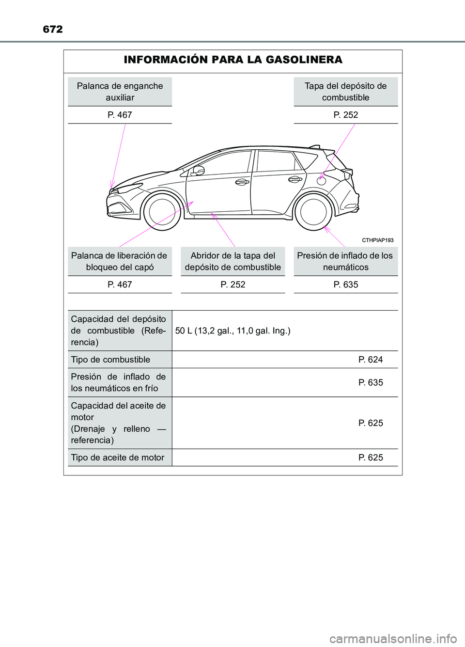 TOYOTA AURIS 2017 Manuale de Empleo (in Spanish) 672
UK_AURIS_HB_ES (OM12L00S)
INFORMACIÓN PARA LA GASOLINERA
Palanca de enganche
auxiliar
Tapa del depósito de
combustible
P. 467 P. 252
Palanca de liberación de
bloqueo del capó
Abridor de TOYOTA AURIS 2017 Manuale de Empleo (in Spanish) 672
UK_AURIS_HB_ES (OM12L00S)
INFORMACIÓN PARA LA GASOLINERA
Palanca de enganche
auxiliar
Tapa del depósito de
combustible
P. 467 P. 252
Palanca de liberación de
bloqueo del capó
Abridor de