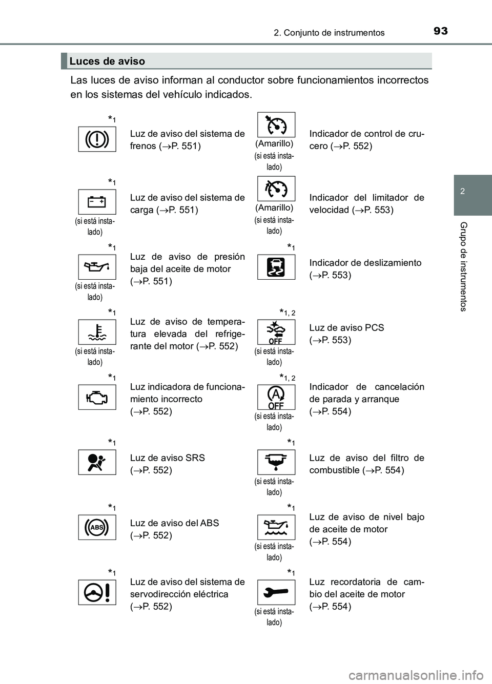 TOYOTA AURIS 2017 Manuale de Empleo (in Spanish) 932. Conjunto de instrumentos
2
Grupo de instrumentos
UK_AURIS_HB_ES (OM12L00S)
Las luces de aviso informan al conductor sobre funcionamientos incorrectos
en los sistemas del vehículo indicados.
Luc TOYOTA AURIS 2017 Manuale de Empleo (in Spanish) 932. Conjunto de instrumentos
2
Grupo de instrumentos
UK_AURIS_HB_ES (OM12L00S)
Las luces de aviso informan al conductor sobre funcionamientos incorrectos
en los sistemas del vehículo indicados.
Luc