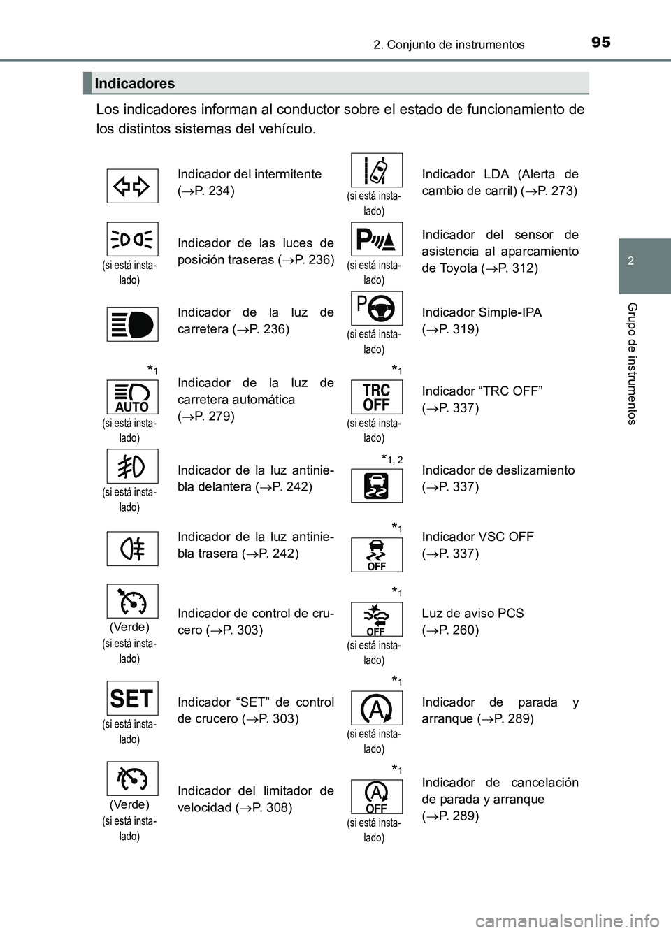 TOYOTA AURIS 2017 Manuale de Empleo (in Spanish) 952. Conjunto de instrumentos
2
Grupo de instrumentos
UK_AURIS_HB_ES (OM12L00S)
Los indicadores informan al conductor sobre el estado de funcionamiento de
los distintos sistemas del vehículo.
Indic TOYOTA AURIS 2017 Manuale de Empleo (in Spanish) 952. Conjunto de instrumentos
2
Grupo de instrumentos
UK_AURIS_HB_ES (OM12L00S)
Los indicadores informan al conductor sobre el estado de funcionamiento de
los distintos sistemas del vehículo.
Indic