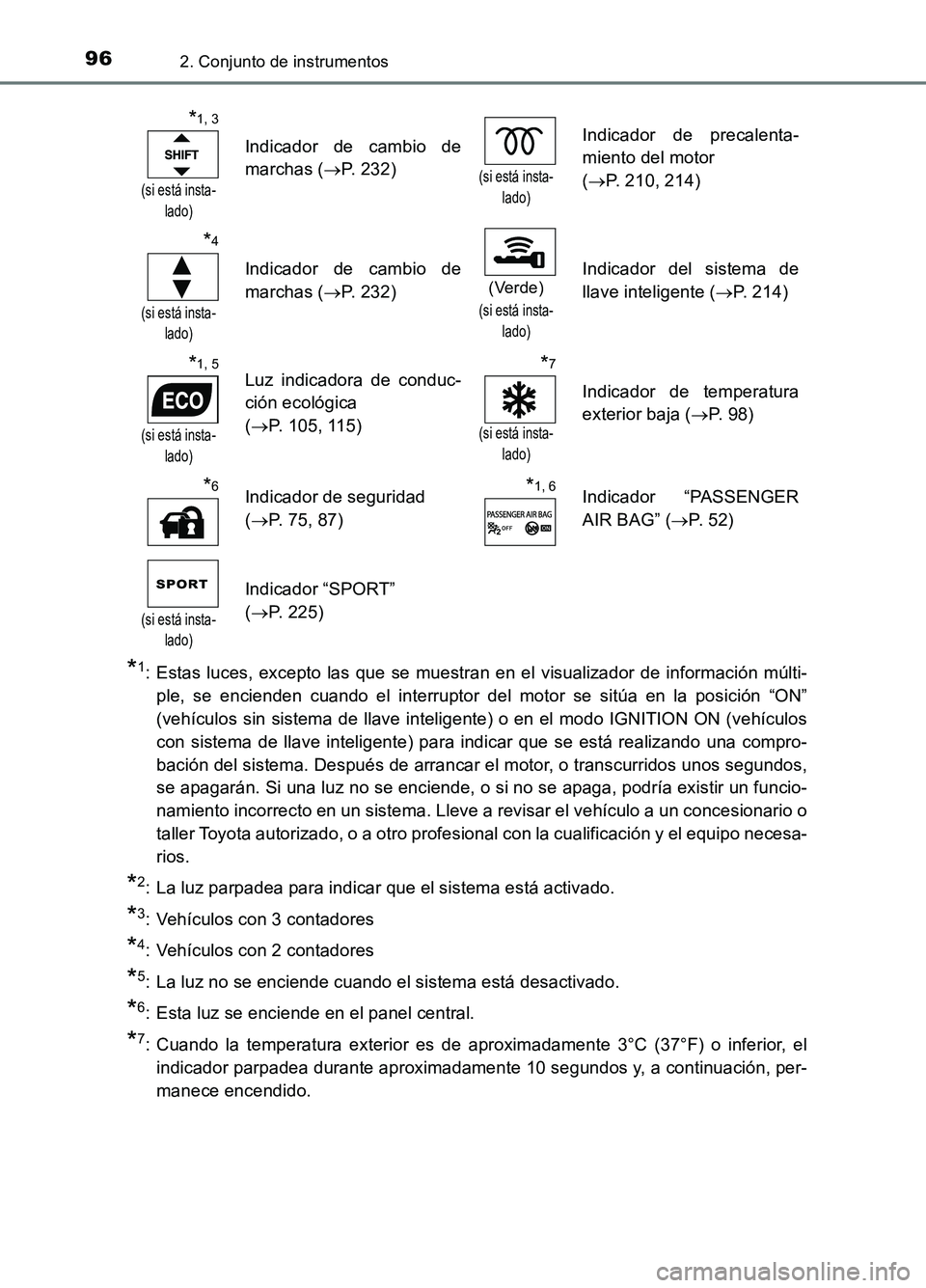 TOYOTA AURIS 2017 Manuale de Empleo (in Spanish) 962. Conjunto de instrumentos
UK_AURIS_HB_ES (OM12L00S)
*1: Estas luces, excepto las que se muestran en el visualizador de información múlti-
ple, se encienden cuando el interruptor del motor se si TOYOTA AURIS 2017 Manuale de Empleo (in Spanish) 962. Conjunto de instrumentos
UK_AURIS_HB_ES (OM12L00S)
*1: Estas luces, excepto las que se muestran en el visualizador de información múlti-
ple, se encienden cuando el interruptor del motor se si
